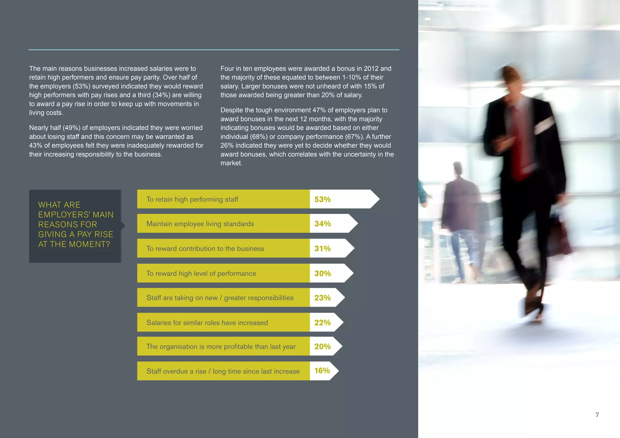 The main reasons businesses increased salaries were to
retain high performers and ensure pay parity. Over half of
the employers (53%) surveyed indicated they would reward
high performers with pay rises and a third (34%) are willing
to award a pay rise in order to keep up with movements in
living costs.
Nearly half (49%) of employers indicated they were worried
about losing staff and this concern may be warranted as
43% of employees felt they were inadequately rewarded for
their increasing responsibility to the business.
Four in ten employees were awarded a bonus in 2012 and
the majority of these equated to between 1-10% of their
salary. Larger bonuses were not unheard of with 15% of
those awarded being greater than 20% of salary.
Despite the tough environment 47% of employers plan to
award bonuses in the next 12 months, with the majority
indicating bonuses would be awarded based on either
individual (68%) or company performance (67%). A further
26% indicated they were yet to decide whether they would
award bonuses, which correlates with the uncertainty in the
market.
To retain high performing staff
Maintain employee living standards
To reward contribution to the business
34%
31%
WHAT ARE
EMPLOYERS’ MAIN
REASONS FOR
GIVING A PAY RISE
AT THE MOMENT?
53%
To reward high level of performance
Staff are taking on new / greater responsibilities
Salaries for similar roles have increased
23%
22%
30%
The organisation is more profitable than last year
Staff overdue a rise / long time since last increase
20%
16%
2013 SALARY  EMPLOYMENT INSIGHTS 7
 