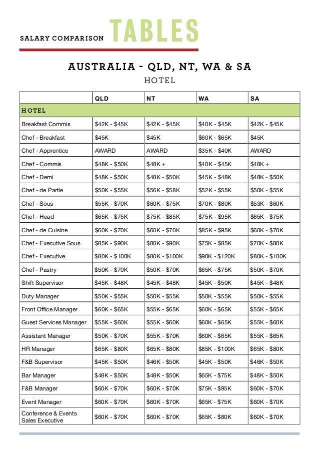 Hospitality Salary guide 2016
