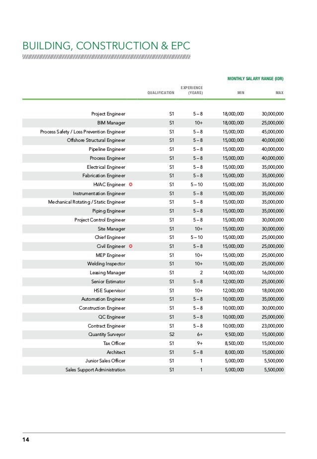 Salary Guide 2018