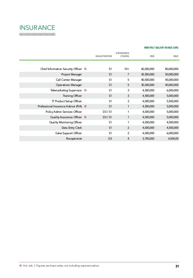 Salary Guide 2018
