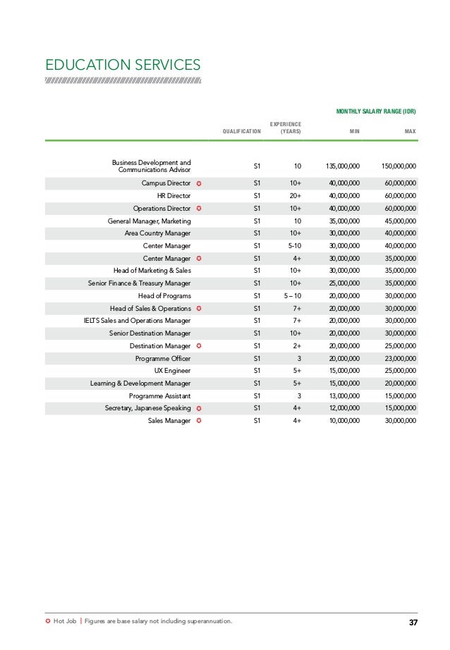 Salary Guide 2018