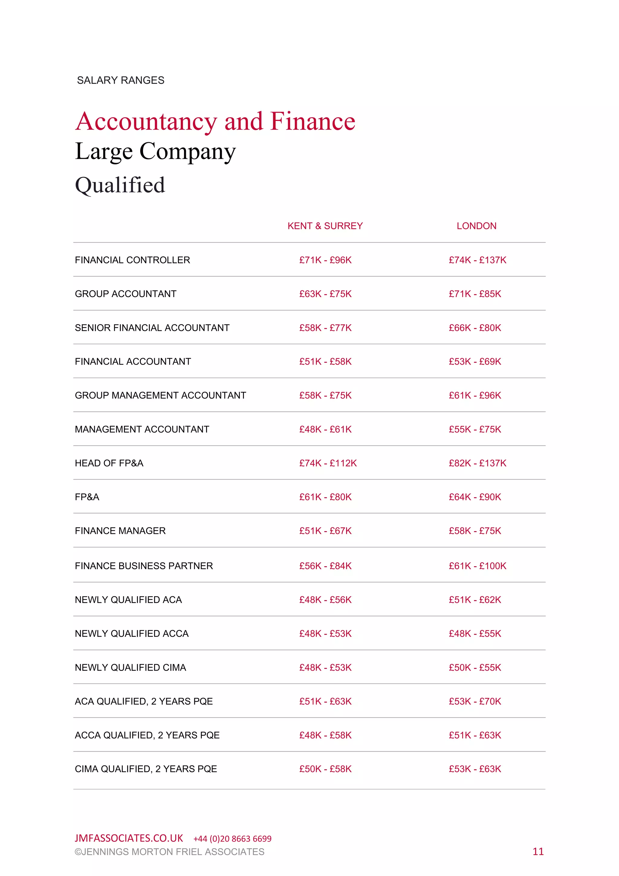 jmf-accountancy-finance-salary-guide-2022