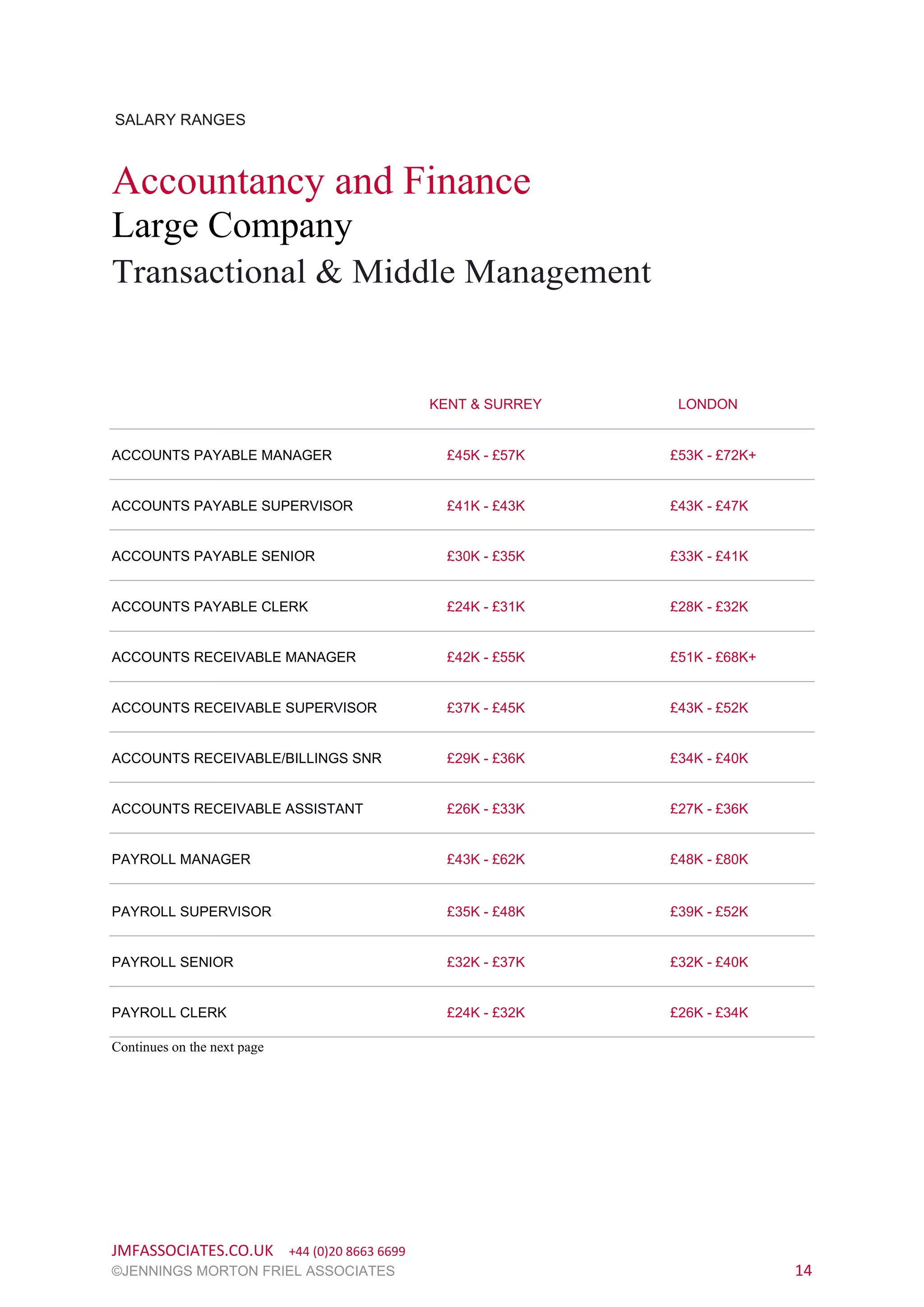 jmf-accountancy-finance-salary-guide-2022