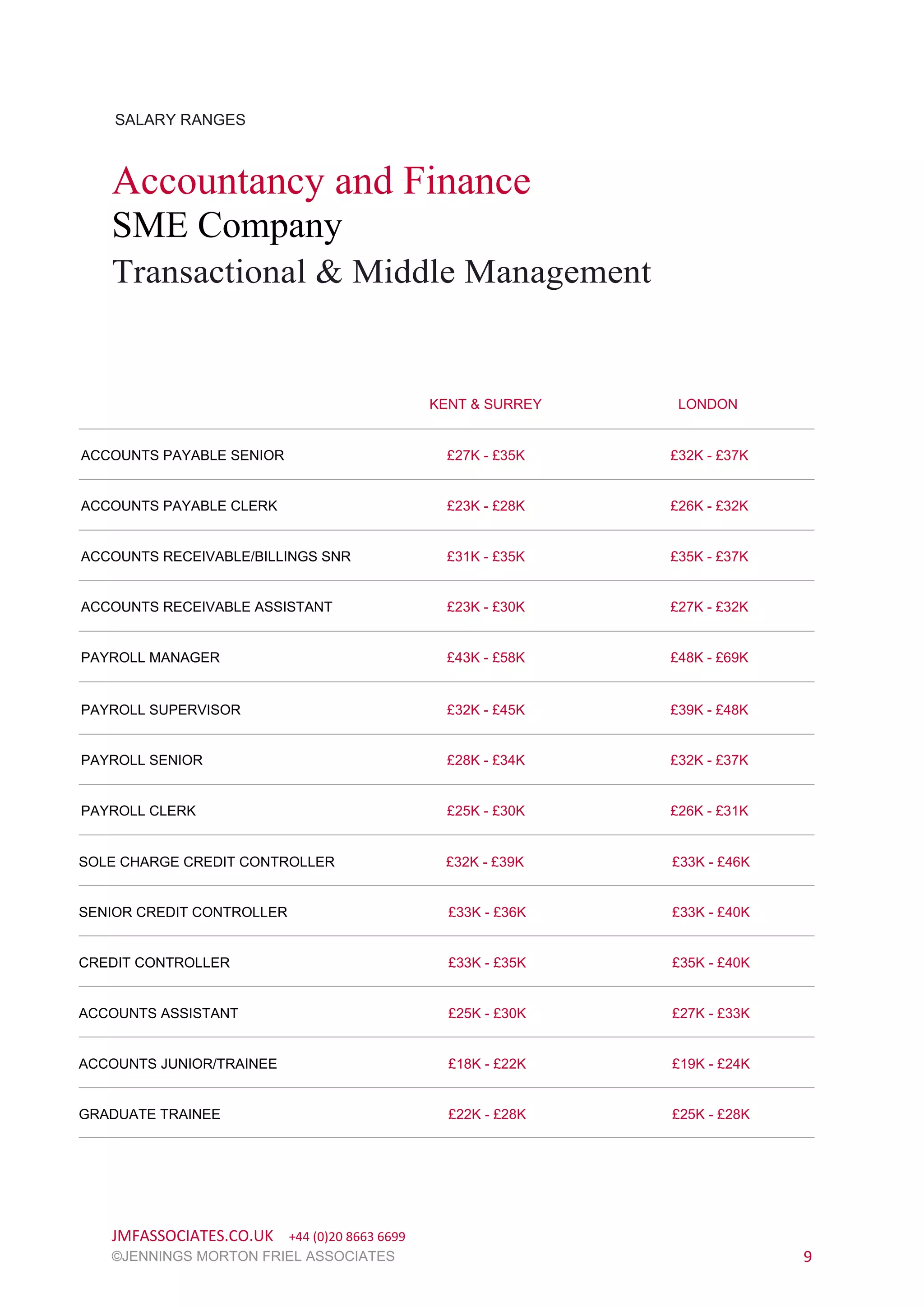 jmf-accountancy-finance-salary-guide-2022