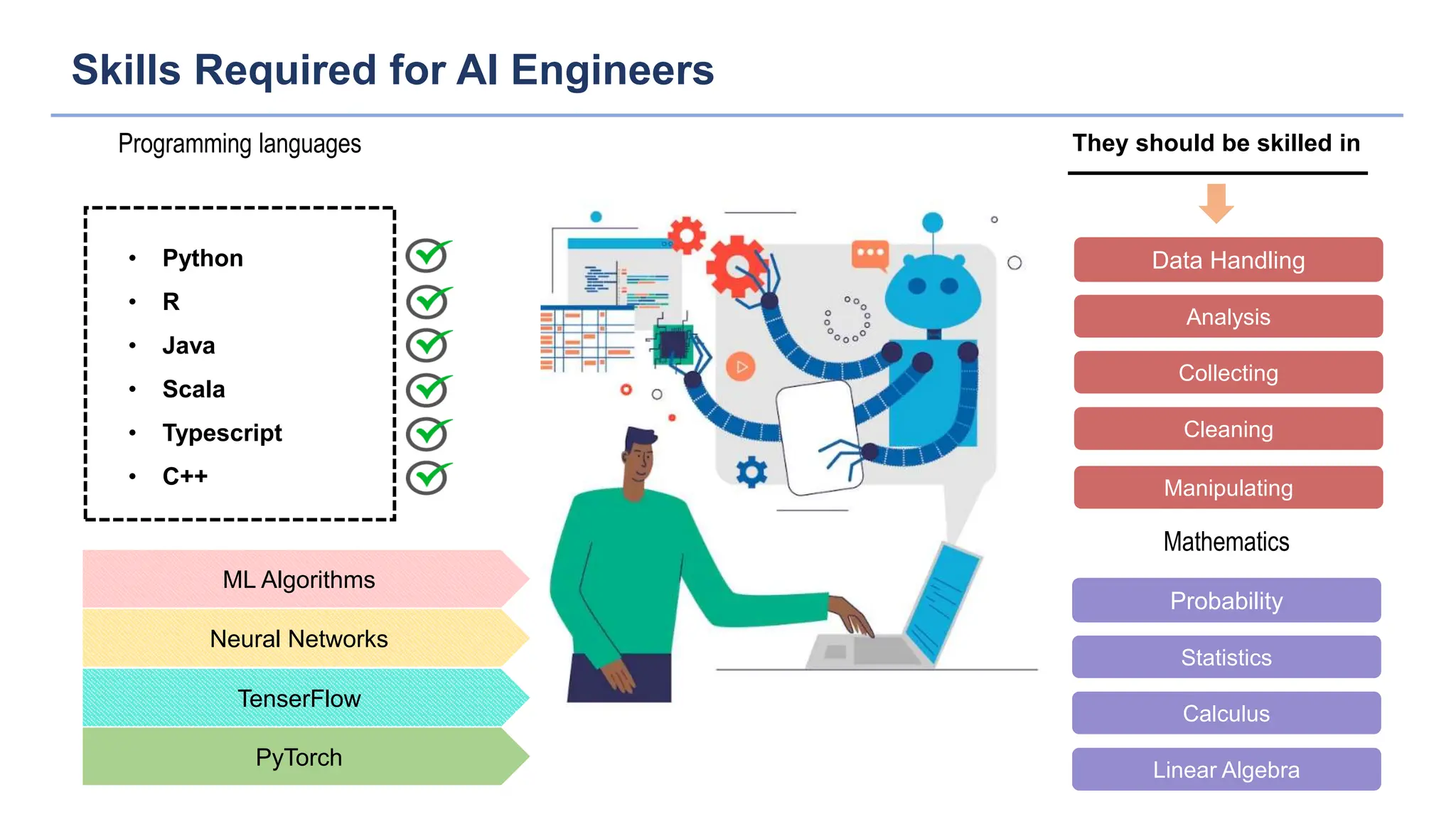 HOW MUCH CAN AI ENGINEER MAKE intelligence overview