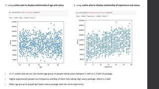 1. using scatter plot to display relationship of age and salary. 2. using scatter plot to display relationship of experience and salary.
1. in 1st scatter plot we can see mostly age group of people taking salary between 1 lakh to 1.2 lakh of package.
2. Highly experienced people less frequency and few of them only taking high salary package. which is 2 lakh
3. Older age group of people get lower salary package who has more experience.
 
