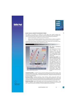 Temp




                                                                                                                                                                2010
                                                                                                                                      Salary
Skills Pay!                                                                                                                           Primer
                                                                                                                                      Trend analysis and a compilation of
                                                                                                                                      salaries for temporary jobs across
                                                                                                                                      various functions, industries and
                                                                                                                                                                   TM
                                                                                                                                      cities in India by TeamLease




                      SALARY, SKILLS, LONGEVITY & INCREMENT TRENDS
                      This section is an analysis of a sample of 5 ICPs within each industry exploring the
                      interrelationships between salaries, increments, skills and longevity for each of the profiles. The
                      choice of the sample profiles that are analyzed is based on the following two considerations:
                      1.        Industry representation: Profiles are typical of the industry.
                      2.        Volume: Each profile being considered has a critical minimum number of candidates
                                categorized under it. 500 candidates are considered to be the minimum in our analysis.
                      The analysis for each industry in the following section is, thus, limited to the 5 ICPs chosen for that
                      industry and is about how skills relate to salaries for these ICPs.

                                                                    Illustration of Trend Analysis
                                                                                                                    The Skill        Category
                                                                                                                    Framework
                                                                                                    Communication
                                                                         Skill Scores
                                                                                                     Relationship
                                                                                                                    We brought out the concept of
                                                                                                                    Skill Categories in the
                                                                                                      Functional
                                     25
                                                                                                                    previous edition and are
                                                              6.5                                   Transactional
                                                                                                                    reproducing the framework
                                     20
                                                                                                                    here for our readers benefit.
                                                                                                                    For a backgrounder on this
                                                        6.6                                                         approach, please refer Salary
                                     15                                                                             Primer 2009.
                                                                                                                    Communication Skills: The
                                     10           6.3                                                               ability of a candidate to read,
                                                                                                                    write, comprehend, speak and
                                                                                                                    articulate thoughts. The
                                        5
                                                                                                                    Communication skill score is
                                            7.0
                                                                                                                    thus dependent upon the
                                        0                                                                           candidate's understanding of
                                                    ICP - 1               ICP - 2       .........   ICP - 5         language and his / her ability
                                             < 5,500 - 8,600 >        < 5,500 - 8,600 >       < 4,300 - 10,300 >    to put it to use in his / her
                                                                                                                    interpersonal transactions.
                           Estimates of longevity for each ICP
                                                                      Salary Ranges (In Rs.)
                                                                                                                    Vocabulary, grammar, diction,
                            Longevity
                                                                                                                    pronunciation and written
                                                        88.54%             92.45%                    90.66%
                            Increment                         -
                                                                                                                    communication abilities are
                                                                            8.4%                     7.75%
                                                                                                                    the measures used to arrive at
                           Estimates of Salary Incremnent for each ICP
                                                                                                                    a score.


                      Transactional Skills: A measure of the most basic abilities that help transact business. They
                      constitute Problem Solving skills - mathematical and logical abilities that aid in the understanding
                      and resolution of business problems, and Decision Making skills - judgmental abilities that help one
                      choose amongst alternatives.
                      Functional Skills: Constitute Analytical, Critical Thinking, Selling, Observation Skills and
                      Functional Knowledge - the underlying abilities that aid a candidate's performance in a job. These
                      abilities encompass a basic set of mental faculties and knowledge bases that various job functions
                      necessitate. Either or all of these abilities go into the making of the right fit for a given job function.
                      Relationship Skills: People skill measure and are thus distinguished from the other – more
                      cerebral - categories. They constitute Networking, Organizational, Managerial and Interpersonal
                      Skills - abilities that enable a candidate to build and manage business relationships.

 Staffing Solutions


                                                                                   www.teamlease.com                                                                    10
 