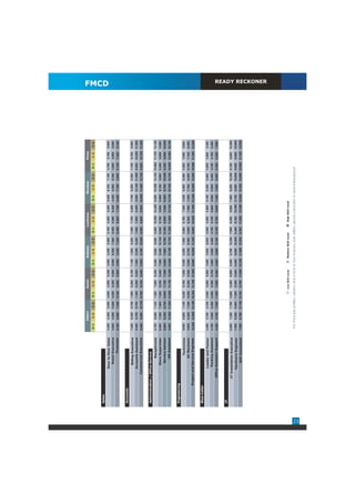 Jaipur                   Kochi                     Kolkata                    Lucknow                    Mumbai                    Pune
                                                0-1      1-3     3-5     0-1      1-3      3-5     0-1       1-3      3-5     0-1       1-3     3-5        0-1    1-3      3-5     0-1      1-3     3-5


     Sales
                                                                                                                                                                                                            FMCD


                         Door to Door Sales     3,300    4,300   5,300   4,600    4,900   5,300    3,600     4,300   5,500    4,100    4,500    5,200    5,400    6,100   7,100    4,700   5,100   6,900
                           Retail Executive     3,900    4,500   5,500   4,500    5,200   5,900    5,900     6,300   7,500    5,400    5,500    6,400    4,400    5,500   6,300    3,900   4,900   5,500
                                  Promoter      6,300    6,800   7,400   6,100    6,600   8,900    4,800     5,400   7,200    6,400    6,800    7,700    6,400    7,100   8,000    6,100   7,300   8,100


     Accounts
                          Billing Executive     7,400    8,400   9,100   7,500    8,200   9,100    7,100     7,500   8,300    7,400    7,700    8,200    7,700    8,200   9,300    7,700   8,700   9,000
                        Accounts Assistant      8,000    8,700   9,700   7,300    8,200   8,600    7,900     8,200   9,200    7,600    7,900    8,400    9,000   10,100 11,800     8,800   10,200 11,500
                      Commercial Executive      9,400    9,900   10,700 8,700     9,100   9,400    8,800     9,100   10,600   8,500    8,800    9,000    10,600 11,500 12,700      9,800   10,700 11,300


     Administration / Office Service
                                Receptionist    5,700    6,000   7,100   7,500    7,600   8,400    8,200     8,600   9,500    9,800    10,000   10,400   8,000   10,500 13,100 10,900 11,700 14,100
                            Store Supervisor    6,800   7,300    7,900   7,500    8,200   9,400    7,800     9,400   10,100   9,000    9,700    9,800    8,900    9,100   9,800    8,400   8,500   9,500
                             Service Advisor    5,600   6,200    6,700   6,600    7,100   7,500    6,500     7,600   9,700    6,100    6,500    7,000    9,500    9,700   10,000   9,200   9,600   10,000
                                HR Assistant    9,900   10,800 11,600 10,800 11,700 12,500 12,800 13,700 14,700 11,300 11,800                   13,100 14,700 15,700 16,700 15,000 15,800 16,700


     Engineering
                                  Technician    5,900   6,600    7,100   5,200    6,100   7,600    5,200     6,200   7,800    5,800    6,700    7,600    4,300    5,500   6,400    4,600   5,000   5,900
                                AC Mechanic     5,600   6,400    7,300   5,500    6,200   8,000    5,900     6,700   8,400    5,800    6,200    7,600    7,200    7,700   8,400    6,700   7,700   8,400
                Project and Service Engineer    10,500 13,000 14,100 10,300 11,100 11,800          9,800    10,600 11,300     9,900    10,600   11,400 12,300 12,800 13,800 10,500 11,200 12,200


     Blue Collar
                          Loader and Packer     3,500   3,700    4,100   4,500    5,600   5,900    3,600     4,800   6,000    4,000    4,400    4,900    5,100    5,300   5,800    3,600   3,800   4,300
                           Packing Assistant    3,700   3,900    4,400   5,000    5,300   6,700    3,600     4,000   4,300    4,700    5,100    5,600    5,600    5,900   6,400    3,700   4,100   5,400
                    Office Assistant Support    4,200   4,700    7,200   7,300    7,800   8,400    4,600     4,800   5,100    5,100    5,700    6,600    7,400    7,600   8,500    5,300   6,200   7,000


     IT
                    IT Installation Executive   6,600   7,200    7,700   5,800    6,400   6,900    8,000     8,700   10,200   7,900    8,400    9,900    7,800    8,200   10,200   8,100   8,600   10,500
                         Hardware Engineer      7,500   8,200    9,000   7,200    8,300   9,000    8,400     9,600   10,200   8,400    9,100    10,300   8,700    9,600   10,800   9,000   9,800   10,900
                             SAP Consultant     7,500   8,700    11,100 8,100     9,700   11,900 10,300 11,500 13,200         9,300    11,600   13,300 10,800 13,000 14,600 10,800 11,100 14,200
                                                                                                                                                                                                             READY RECKONER




                                                                                 Low Skill Level           Medium Skill Level           High Skill Level

                                                 For more job profiles, salaries and a host of new features and utilities, please subscribe to www.indiasalary.in




23
 