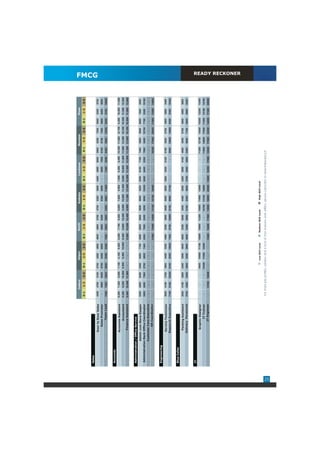 Indore                   Jaipur                     Kochi                     Kolkata                    Lucknow                  Mumbai                  Pune
                                               0-1      1-3     3-5      0-1     1-3      3-5      0-1      1-3      3-5      0-1      1-3     3-5        0-1     1-3     3-5     0-1     1-3     3-5     0-1     1-3    3-5


     Sales
                                                                                                                                                                                                                                 FMCG


                         Door to Door Sales    4300     4700    5100    4700     4800    4900     4800      4900    5700     4700     5200     5600     4400     4900    6000    5900     6200    7200   5000    5300    5700
                            Sales Promoter       -      5600    6300    5700     6400    6800       -       5800    6300       -      6300     6800        -     5800    7500    6100     6700    7400   5800    6400    6500
                                 Team Lead     7000     7500    8200    8000     8300    9200     7500      8000    8600     8400     9900     11500       -     7400    8200    9400     9600   12200   8200    8700    10000


     Accounts
                         Accounts Assistant    6,200    7,300   8,800   7,100    8,100   9,500    6,000     7,700   9,400    6,600    7,800    9,900    7,800    8,400   9,400   10,300 11,600 12,700    9,300   10,500 11,800
                                Accountant     8,200    9,200   10,000 8,500     9,400   10,600   8,400     9,900   10,200   9,000    10,500   11,400   9,800    10,600 11,800 11,000 13,300 15,100 10,300 11,200 13,200
                          Finance Assistant    9,400   10,400 11,900      -        -       -      9,500    10,800 12,400     9,900    11,200   12,400 10,500 11,200 12,900 11,300 12,800 15,100 10,500 11,900 13,600


     Administration / Office Service
                   Admin cum Store Keeper      5300     5500    6400    5400     6400    7700     5800      6800    8000     5800     6900     8200     5300     6100    7100    7400     8800    9800   6900    7600    9500
     Administration Back Office Coordinator    5800     6500    7600    5700     5800    7400     6300      7000    8300     8200     9000     10300    5800     6400    8200    7900     9400   10700   7700    9300    10100
                  Customer Care Executive        -       -        -       -        -       -        -         -       -        -        -        -        -        -       -       -       -       -       -       -       -
                            HR Coordinator       -       -        -       -        -       -      11000    11900    14500    11100    14100    16400      -        -       -     16200   17900   20000   11500   13500   14900


     Engineering
                          Service Technician   3900     4100    4700    3800     4400    5300     4500      5200    5500     4800     5900     6500     3900     4300    5100    5100     5400    6700   4500    4900    5400
                         Research Executive    7100     9100    10200   8100     9300    10500    7300      9700    10900    8100     9900     11100      -        -       -     8500    10600   14800   8000    9300    10400


     Blue Collar
                          Packing Assistant    3500     4100    4600    3400     3900    4800     4600      5300    6000     3800     4400     5200     3400     3900    4100    4800     5400    6100   4500    4800    5600
                         Delivery Personnel    3700     4500    5300    4500     5300    5900     4800      5300    5800     5100     5200     5800     3700     4200    4500    5200     6600    7100   5000    5600    6300


     IT
                           Graphic Designer      -       -        -     9400    10900    11700    10800    10900    13200    10600    11900    13900      -        -       -     11300   12700   14300   10300   12200   13400
                                  IT Trainer     -       -        -     10400    11000   12500      -         -       -      10700    13100    15000      -        -       -     11800   14600   17000   11300   13100   14700
                                IT Engineer      -     13700    15000     -        -       -      13500    15400    17600    13900    16900    20000    12800    15200   17600   15300   17600   22200   14000   17300   20900
                                                                                                                                                                                                                                  READY RECKONER




                                                                                Low Skill Level           Medium Skill Level           High Skill Level

                                                For more job profiles, salaries and a host of new features and utilities, please subscribe to www.indiasalary.in




25
 