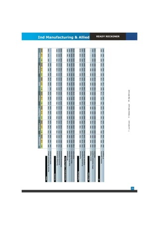 Ahmedabad                Bangalore                Chandigarh                    Chennai                    Delhi               Hyderabad                   Indore
                                                 0-1     1-3    3-5      0-1     1-3      3-5      0-1      1-3     3-5     0-1      1-3     3-5        0-1    1-3     3-5     0-1     1-3     3-5     0-1     1-3     3-5


     Sales
                   Market Development Officer    8900   10900   14200   9700     11000   12300    9100     11400   13600   9100     11600    16300       -    10100   12400   8800    9600    10900   8800    10400    11600
                            Sales Coordinator    7000   7300    12600   9900     11900   14200    9800     12500   14200   11700    13200    14300   8300     10000   14100   10300   11800   15400     -       -        -


     Accounts
                          Purchase Executive     7200   8900    9600    7200     9600    11400    7000      9800   11000   7900     10000    11200   8800     10700   12600   8500    11600   12800   7000     8300    9200
                          Accounts Assistant     7500   9300    9800    8000     12000   16500    9000     12200   14500   8700     13000    15500   8900     12100   15000   8700    10000   13100   7300     8500    10000
                        Commercial Assistant     8500   9600    11000   8800     11000   14100    7000     12500   13500   12000    15700    18800   11000    12800   15300   13500   17000   23600   12300   14000    15600


     Administration / Office Service
                                 HR Assistant    8300   9000    10800   9900     11200   12700    8300     10300   11500   8300     9900     11000   9200     11500   12500   9200    11500   14000   6600     7800    9500
                          Data Entry Operator    4500   5200    6000    6300     6700    7700     4900      5500   6200    5600     6000     6700    5800     6500    7000    5500    6100    6600    5200     5900    6200
                             Store Supervisor    5200   5600    6200    7100     8600    10200    5700      8500   10600   7000     8200     10700   8900     12300   16300   6900    10500   12400   6400    10400    11900
                                   Supervisor    11000 12000    13700 11200      12400   14000    9200     11100   15500   9500     12000    13100   9300     13800   16700   8800    12900   15000   12600   13400    14700


     Engineering
                                   Technician    5900   6500    9300    6400     7300    8800     5400      6300   6600    6500     10300    10800   7100     8500    11700   6200    8700    14500   10600   14300    16100
                          Production Engineer    9100   10100   11700   11400    14400   15900    9400     10000   11900   11200    14500    16800   10500    12000   13400   12000   13800   16600   9800    12500    13900
                           Engineer Draftman     10000 10800    13100 10400      11900   17200    10600    15400   18500   12000    15600    19600   11900    15400   18500   12900   15700   19800   14100   14700    16500


     Blue Collar
                                                                                                                                                                                                                               Ind Manufacturing & Allied




                                 Admin Helper    5000   5400    5600    5300     5600    6400     4000      4400   4900    4100     4400     5300    4300     4400    5300    4600    5000    5700      -       -        -
                      Office Assistant Support   5300   5700    6300    5500     6400    7100     5000      5400   5900    4900     5400     6600    5100     5900    6700    4600    4800    5300    5200     5900    6200
                                      Operator   7200   9100    9600    8000     9000    9700     6800      8000   8500    7400     8100     9000    7800     9000    12100   4700    5600    6500    5800     6500    7100


     IT
                             System Operator     7800   8900    11500   8000     9500    11700    7600      8700   10300   7600     9100     11100   8000     9400    11200   6500    8400    10200   5800     7800    9000
                                  IT Support     8800   10000   12600 10300     12200    15000    9400     11200   12800   9400     11800    13100   9900     11100   13300   9300    10800   13400   7200     8400    9800
                                                                                                                                                                                                                                          READY RECKONER




                                                                                Low Skill Level           Medium Skill Level         High Skill Level




26
 