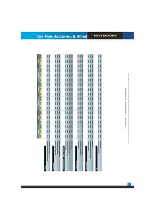 Jaipur                     Kochi                   Kolkata                     Lucknow                  Mumbai                  Pune
                                                    0-1     1-3     3-5        0-1     1-3    3-5      0-1      1-3      3-5       0-1      1-3     3-5    0-1      1-3     3-5     0-1     1-3     3-5


     Sales
                   Market Development Officer      8700    10400    11900      8400    9800   11000   8600     10400    12300     9300     10000   10700   9100    10100   11400   10000   10700   11600
                            Sales Coordinator      9900    11000    12100      8600   10300   11500   12200    13400    14500     10400    12100   13800   15500   18100   20700   9200    14400   19500


     Accounts
                          Purchase Executive       6800     7900    10300      7000    8600   10200   7900     10200    11000     6500     8000    10400   7500    10200   16000   9700    13300   21800
                          Accounts Assistant       7900     9000    10700      8100    9000   10400   8000     10600    12300     8000     10400   12900   10700   13200   16500   9700    13500   15000
                        Commercial Assistant       8500    10500    11600      8700   10200   11300   10300    12100    14400     9000     10600   15300   11700   15100   18000   10000   14800   17500


     Administration / Office Service
                                 HR Assistant      6600     7600    9400       7500    8600   10000   6800     8100     9700      6700     7700     8600   6400     8300   10300   6300    8200    10000
                          Data Entry Operator      4900     5600    6000       4500    5100   6000    5100     5900     7500      4700     5200     5900   6800     7600    5800   6200    6900    7300
                             Store Supervisor      5900     8200    10900      5300    6800   7700    6200     8200     10100     5400     7600    11300   6400     8800   10800   7400    8700    10800
                                   Supervisor      9500    11000    13500      7900    9400   11000   9900     11400    13600     7000     10500   13700   10300   13900   14200   9900    11000   12700


     Engineering
                                   Technician      5100     7400    9700       6900    7500   9000    6900     8800     10600     6000     6400     7900   9400    12400   16300   9100    11900   17900
                          Production Engineer        -       -        -        9700   10300   12600   12000    14200    16400     11200    12500   13800   13000   15700   17300   13500   15400   17400
                           Engineer Draftman       11900   16900    17900      9400   11500   13100   10300    11900    14300     11800    13000   15900   9000    14800   22800   13100   14900   21200


     Blue Collar
                                                                                                                                                                                                           Ind Manufacturing & Allied




                                 Admin Helper      4200    4500     5300       4500    4750   5600    4400     5000     5600      4300     5000     5500   4700     5100    5600   4100    4500    5300
                      Office Assistant Support     3600    4600     5400       4500    5300   5600    4600     6200     6500      4800     5400     5700   4600     5400    6000   4300    4800    5700
                                      Operator     4700    5600     6600       5200    5900   6500    4900     6000     6600      5000     5900     6500   5500     7300    8700   5600    7300    8700


     IT
                             System Operator       8400    9900     11100      7900    9100   10300   9200     10900    11300     8600     9300    10400   9600    11800   13800   10500   12700   13800
                                  IT Support       8900    11500    13000     8700    10400   12100   11500    12700    14700     9900     11100   12300   10800   14100   16400   11900   15300   17700
                                                                                                                                                                                                                      READY RECKONER




                                                                          Low Skill Level       Medium Skill Level              High Skill Level

                                          For more job profiles, salaries and a host of new features and utilities, please subscribe to www.indiasalary.in




27
 