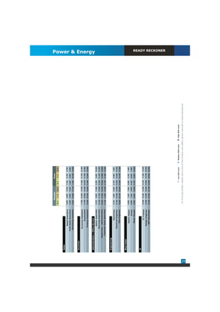 Mumbai                   Pune
                                                  0-1      1-3     3-5     0-1      1-3      3-5


     Sales
                              Retail Executive    9,000    9,600   9,700   7,100    8,100   8,700
                         Field Sales Executive    8,200    8,900   9,300   7,200    8,600   9,300
                          Marketing Assistant     9,200    10,600 13,100 7,700      10,200 13,500


     Accounts
                           Accounts Assistant     11,000 12,500 13,500 11,000 11,700 12,400
                                  Accountant      11,300 12,900 14,300 10,200 11,700 13,500
                            Finance Assistant     12,000 15,100 15,800 11,900 13,400 15,400


     Administration / Office Service
                                                                                                                                                                      Power & Energy




                             Admin Associate      9,100    9,800   11,900 8,300     9,600   12,000
                           Sourcing Associate     10,300 11,700 12,900 10,300 11,400 12,500
                   Supervisor - Administration    10,000 11,500 14,300 10,000 11,800 13,600
                    Customer Sales Specialist     11,700 11,800 12,500 11,200 11,500 12,200


     Engineering
                                    Electrician   6,700    7,800   8,300   6,100    6,800   7,600
                           Electrical Engineer    12,400 14,500 14,900 12,000 13,200 14,500
                                 Site Engineer    19,800 22,100 25,500 12,600 15,100 17,500


     Blue Collar
                                Admin Helper      6,600    7,200   7,800   6,500    6,700   7,400
                                       Driver     6,900    7,300   8,000   6,400    6,800   7,600
                                Meter Reader      8,900    9,500   10,600 9,100     9,500   10,900


     IT
                                   IT Trainee     12,800 10,300 12,500 14,100 11,200 12,200
                              Design Engineer     12,800 14,200 16,300 12,500 13,700 16,300
                               SAP Developer      18,300 23,400 24,700 15,600 19,600 22,000
                                                                                                                                                                            READY RECKONER




                                                                                   Low Skill Level   Medium Skill Level     High Skill Level

                                                   For more job profiles, salaries and a host of new features and utilities, please subscribe to www.indiasalary.in




29
 