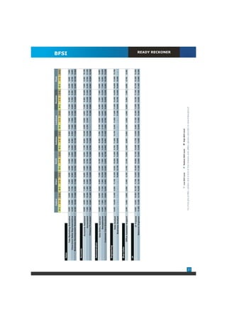 Indore                   Jaipur                     Kochi                     Kolkata                    Lucknow                   Mumbai                    Pune
                                                 0-1      1-3     3-5     0-1      1-3      3-5     0-1       1-3      3-5     0-1       1-3     3-5        0-1     1-3     3-5     0-1       1-3     3-5     0-1      1-3     3-5


     Sales
                                                                                                                                                                                                                                       BFSI


                    Tele Marketing Executive     5,600    6,500   8,000   6,300    7,200   8,600    4,900     6,400   7,600    7,700    8,500    9,500    6,900    7,600   8,200    7,100    8,400   9,100    5,300   6,600   7,800
              Insurance Sales Representative     6,300    6,900   9,500   7,700    8,600   9,900    6,500     7,300   8,900    6,600    8,000    8,800    7,000    7,600   8,200    6,600    7,700   8,300    4,800   5,100   6,900
             Business Development Executive      8,100   10,400 11,600 6,200       11,500 12,500    8,700     9,800   10,900   9,300    10,100   11,400   8,500    10,400 11,500    9,400   12,900 13,800     8,400   10,700 12,800


     Accounts
                           Accounts Assistant    6,600    8,000   9,500   7,200    8,200   9,800    5,900     6,200   8,200    7,700    8,900    10,400   5,800    6,900   8,800    7,400    8,400   10,000   7,000   8,300   10,100
                                  Accountant     7,200    8,300   10,000 7,400     9,500   11,900   7,200     8,700   10,400   8,500    10,300   12,500   8,200    8,200   10,100   8,600   10,400 11,500     9,200   9,700   11,700
                            Finance Processor    7,600    9,300   11,400 8,700     12,300 13,000    8,200    10,100 11,900     8,700    11,000   13,300      -       -     11,300   9,000    11,300 14,100    8,900   10,500 12,700


     Administration
                        Data Entry Operator      6,000    6,100   6,500   5,800    6,400   7,200    5,200     6,100   6,600    5,900    6,300    7,200    5,100    5,500   6,000    6,000    7,000   7,500    5,900   6,400   6,900
                               Receptionist      6,900    7,800   9,700   7,100    7,900   10,200   5,300     7,900   9,400    8,200    10,300   12,300   5,100    6,600   9,400    8,200    9,400   13,200   7,500   9,200   10,800
                    Customer Care Executive      7,200    7,700   9,800   9,200    9,900   11,000   8,300     9,600   10,700   8,800    9,900    11,600   7,800    8,700   9,600    9,500   10,900 13,800     9,300   10,300 13,300


     Engineering
                                 Data Analyst    9,400   10,600 11,500 9,500       11,100 12,300    9,200    10,500 11,800     9,700    11,400   12,100   9,200    11,000 11,600 11,500 13,400 14,000 10,600 11,900 13,700
                             Business Analyst      -       -        -      -         -     10,900 12,700 15,000 12,000 14,200 16,900               -        -        -     17,300 18,900 19,700 14,500 16,600 18,500            -


     Blue Collar
                      Office Assistant Support   3,200    3,400   4,000   2,900    3,400   4,100    4,700     5,100   5,500    4,300    5,600    8,600    4,200    4,500   4,800    5,800    6,600   7,500    4,900   5,700   6,300


     IT
                                  IT Trainee     8,600    9,200   10,500 10,100 11,700 12,600 10,200 10,800 12,100 10,400 11,700                 13,900   9,400    11,100 12,200 11,000 12,700 17,100 10,700 12,300 13,300
                            Network Engineer     11,400 13,300 14,700 10,500 12,100 14,000 11,300 12,600 13,900 12,000 13,800                    15,800 10,900 11,900 14,500 12,400 14,300 17,500 11,400 12,900 15,300
                                                                                                                                                                                                                                        READY RECKONER




                                                                                  Low Skill Level           Medium Skill Level           High Skill Level

                                                  For more job profiles, salaries and a host of new features and utilities, please subscribe to www.indiasalary.in




31
 