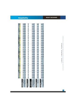 Ahmedabad            Bangalore                 Chandigarh                  Delhi                     Goa                     Kochi                    Kolkata                  Mumbai
                            0-1      1-3    3-5     0-1    1-3     3-5      0-1     1-3      3-5      0-1      1-3    3-5      0-1      1-3    3-5     0-1      1-3     3-5      0-1      1-3     3-5     0-1     1-3     3-5


     Sales Officer
             Team Lead      8000    9300    10500   7900   8800    10300     -       -        -      8600     9700    11100    7300    8300    9700    7400    7900    9600     9900     10700    11600   9900    11100   11800
     Marketing Assistant      -       -       -     8700   9000    11300   8700    10100    11800    8600     9600    11300       -      -     11100   8100    9500    10800    9700     10500    13200- 10300 11400      12500
            Sales Officer   9900    11000   12100 12200    13400   15600   10500   12500    13600    12400   13800    16000    9700    11100   12600   8200    10100   12200    10800    11500    13600   12200 13800     14500


     Accounts
                                                                                                                                                                                                                                  Hospitality




      Accounts Assistant    6,800   9,900   11,100 10,400 14,100 15,800    7,400    8,200   10,300   8,800   12,600   14,900   7,700   8,600   9,700   8,000   9,200   10,500   7,900    9,700    11,400 9,200    11,400 14,100


     Administration /
     Office Service
     Data Entry Operator    5000    5500    6000    5400   6000    6500    5300     6300    6700     6400     7000    7600     5200    5800    6400    5700    6300    7000     5000     5900     7700    6100    6600    7400
         Office Assistant   5500    6200    7700    6000   6400    7600    5500     6800    7400     7000     7300    8100     5400    6200    7400    5700    6500    7900     5500     6100     6700    5700    6500    7400
            Receptionist    7300    9000    10100   9400   11000   12300   6900     9500    11500    8000     9700    11700    7500    8500    9900    7000    8500    9200     8000     8900     10600     -       -       -


     Engineering
              Electrician   7100    8900    9300    7000   8400    9600    5600     7400    8100     6200     8000    9100     6600    7200    8600    7100    7700    8900     7300     8200     10100   8000    8700    9600
              Technician    10100 10700     11100   9800   10600   11400   7400     9200    10600    8600     9800    12100    8300    9700    11300   8500    9500    10600    8000     9900     10800   8400    10100   10800


     Blue Collar
           House Keeper     5600    6100    6500    6100   6700    7000    5700     6200    7400     6400     6800    8300     4700    5500    6900    4700    5100    6100     4800     5400     6500    5100    5800    6900
                   Driver   5900    6400    7200    6200   6900    7300    6000     7100    8300     6800     7300    7800     5300    5600    6800    5500    6400    6600     5900     7100     7300    5800    7000    7600
        Resort Attendant    6700    7300    8200    7000   7400    8500      -       -        -      7800     8500    9200     4900    5900    7200    6900    7600    9100     6000     6200     7500      -       -       -
                                                                                                                                                                                                                                      READY RECKONER




                                                                                   Low Skill Level           Medium Skill Level         High Skill Level

                                                     For more job profiles, salaries and a host of new features and utilities, please subscribe to www.indiasalary.in




33
 