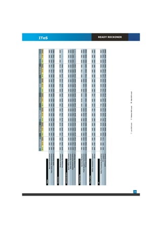 Ahmedabad            Bangalore                Chandigarh                    Chennai                    Delhi                 Hyderabad                 Indore
                                                 0-1      1-3   3-5      0-1     1-3      3-5      0-1      1-3     3-5     0-1      1-3     3-5        0-1    1-3     3-5     0-1     1-3     3-5     0-1     1-3     3-5
                                                                                                                                                                                                                               ITeS

     Sales
                        Document Executive       4600    4800   5300    4400     6000    8000     4500      6200   8000    4800     5500     6300    5000     5800    6200    4800    5100    5300    4200     5200    5600
                   Tele Sales Representative     4800    5700   6800    5400     7400    8500     4800      6300   9100    4900     5200     6500    4800     5300    6500    5800    6700    7700    5400     6000    6600
                             Sales Executive     7000    8100   9300    8900     9700    11900    8800      9600   10400   8800     9000     10000   8000     8500    11100   8000    9100    10000   7000     7700    9600


     Accounts
                            Finance Processor    6800    7700   9500    7000     8500    14100    7100      7700   8500    7000     8000     9800    9900     11300   13800   8000    9400    10100   7600     8100    9000
                            Purchase Manager     20300 24000    26200 21000      24500   30200    25100    27600   31300   20300    22000    23300   18900    20000   21300   12100   14300   16600     -       -        -


     Administration
                         Back Office Executive   4900    5600   6200    4800     5200    6100     5000      5700   6400    5000     5800     6400    7800     8200    8700    5600    6100    6500    4700     5500    5800
                          Data Entry Operator    5200    5800   6400    5900     7600    8400     5400      6200   6800    4800     5000     5500    6500     7400    8800    5400    6000    6300    4900     5600    6000
                         Operations Executive    5600    7100   8000    6000     6800    8100     6700      7500   8300    6300     7200     9500    7500     8600    10400   7800    8600    10000   7600     8900    9900
                           Purchase Manager      21400 25300    27500 22700      25800   31800    26800    29300   33400   21800    24000    24300   21000    22200   23600   12700   14900   17600     -       -        -


     Engineering
                              Service Mechanic   7600    8900   9300    8800     9900    10900    9000      9800   10400   9300     10100    10500   7400       -     9800    6900    7700    8600    6200     7200    8600
                      Field Support Technician   9000    9300   10500   9500     10600   11100    9000     10200   10400       -      -        -     9700     11000   12900     -       -       -     8000     8800    10600
                             Process Associate   10100 10500    12100 13700      15500   16600    10000    11700   13700   9000     11900    14800   10000    11900   15900   11100   13300   14500   9500    10400    12300


     Blue Collar
                      Office Assistant Support   5100    5800   6500    4200     5400    6500     6100      6500   7300    5300     6500     7200    4800     5300    6300    4500    5400    6200    4600     4800    4900
                                        Driver   5900    6700   7300    6500     6900    7800     5900      6200   7300    6100     7000     7700    6800     7500    8600    5800    6600    6900    5300     5800    6400


     IT
                   Data Processing Executive     8600    9600   10900   9900    12400    15400    7900     10200   10900   7700     8900     10600   11300    13600   14500   8400    9500    10600   8000     8900    9800
                                  IT support     8800    9900   11200 10000     12600    16000    9300     10500   12100   10400    11500    14200   11500    13300   15200   11000   13400   14900   10800   11600    13000
                            Software Analyst       -       -       -    20600   30000    35900    20100    26700   33500   20800    23900    31700   19300    25500   32500   17200   17500   19200   13700   16200    19600
                                                                                                                                                                                                                                READY RECKONER




                                                                                Low Skill Level           Medium Skill Level         High Skill Level




36
 
