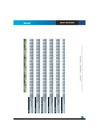 Indore                  Kochi                     Kolkata                   Lucknow                    Mumbai                   Pune
                                                0-1     1-3     3-5     0-1     1-3      3-5      0-1      1-3      3-5     0-1      1-3     3-5        0-1    1-3     3-5      0-1     1-3     3-5


     Sales
                                                                                                                                                                                                       Retail


                             Retail Executive   4400    5100    6700    4900    6000    6900     5200      6100    7100    4800     5600      -     5200       6000    7600    4900    6200    7300
                   Market Research Executive    5200    5900    7400    6300    7300    8300     5500      7000    9700    5200     6000     7800   5100       6500    9000    5900    6400    7700
                                    Promoter    6200    6700    7400    7300    8700    9700     7000      8900    10700   6700       -      8900   7600       8400    9800    7500    8600    9700


     Accounts
                         Accounts Assistant     6600    8700    9400    6500    8900    10000    5600      8000    9500    4800     7900     9000   5000       8700   10600    4500    5700    7200
                           Finance Assistant    8100    9000    10200   7900    9000    10300    8200      9800    11400   7900     9500    11000   8600      10100   12000    8000    9700    11500
             Finance Loss Prevention Officer    11900 13700     15000 13200     15000   16800    14500    16700    17800   12500    14600   17800   15800     17000   20200    13200   15800   20200


     Administration / Office Service
                             Office Assistant   4000    4600    5100    4400    5000    5300     4700      5100    6500    4400     5100     6200   4600       5200    7900    5000    5500    7000
                            Store Supervisor    4500    5100    6000    7600    8300    9500     8000      9400    10900   7600     8500    10000   8600       9600    11100   8100    9000    10400
                                  Supervisor    9900   11000    12100 10200     11000   12300    11300    13700    15000   10700    11900   13400   14800     16000   17800    7400    9200    11100


     Engineering
                                   Technician   5900    7700    9000    4500    5600    9200     6200      7000    7400    6000     6300     6900   6600       9000   10400    7200    8500    9900
                     Field Service Technician   6200    7400    8200    6200      -     8700     8500     10500    12100   7300     8200     9400   8600      10500   11900    7900    10000   11300
                           Assistant Engineer     -     9600    10400   9000    10800   11600    9200     10900    13100   8500       -     11700   9200      11700   13600    8900    11200   13200


     Blue Collar
                                   Packer Boy   3400    4000    4700    4500    4800    5500     3800      4400    4900    3400     3900     4500   3900       4200    4600    3900    4500    4900
                     Office Assistant Support   3800    4000    5000    4500    4900    5300     4200      4500    5300    4300       -      5400   4600       5100    6300    4200    5200    6200
                          Delivery Personnel    4700     -      6200     -      5400    6200     4700      5400    6300    4300     4800     5900   5200       5900    6800    5100    5600    6600


     IT
                                IT Organizer    7200    8500    10200   7400    9200    10400    8200      9300    11100   7900     8700    10100   9400      10600   12200    8100    10200   12000
                        System Administrator    8900   10100    13000   8400    9700    11500    10900    12900    14300   10300    11400   12800   13600     16700   20700    13300   15600   22300
                                                                                                                                                                                                         READY RECKONER




                                                                               Low Skill Level           Medium Skill Level          High Skill Level

                                                 For more job profiles, salaries and a host of new features and utilities, please subscribe to www.indiasalary.in




39
 