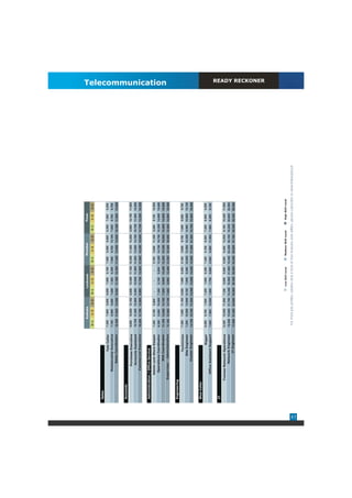 Kolkata                   Lucknow                   Mumbai                     Pune
                                                  0-1       1-3     3-5     0-1       1-3     3-5      0-1      1-3      3-5     0-1      1-3     3-5


     Sales
                                    Tele Caller   7,300    7,600    8,800   6,600    7,600   8,100    7,500     8,500   9,000    6,300   7,500    8,200
                        Relationship Executive    7,700    8,900    9,600   7,000    7,300   8,300    7,900     9,700   12,100   7,600   8,700    9,700
                             Sales Coordinator    10,300 11,500 13,000 9,500         11,300 14,300 11,300 12,800 14,600 10,300 11,500             12,600


     Accounts
                          Purchase Executive      9,600    10,800 12,100 8,600       10,400 11,100 10,300 11,300 12,500          9,900   10,700   11,900
                          Accounts Assistant      10,700 11,400 13,800 9,400         10,500 11,900 11,000 13,000 14,700 10,700 11,500             14,000
                        Commercial Executive      10,400 11,700 13,900 9,900         11,700 13,400 12,000 14,200 15,000 11,700 13,200             14,300


     Administration / Office Service
                      Admin cum Store Keeper      7,300    8,100    8,800     -        -       -      8,700     9,900   11,200   8,500   9,700    10,900
                       Operations Coordinator     6,300    8,500    10,800 7,300     8,100   8,800    12,200 14,700 16,700 12,200 14,900          15,600
                              MIS Coordinator     11,100 12,600 14,700 7,800         9,900   12,400 13,200 15,300 16,800 12,800 14,600            16,500
                                                                                                                                                                      Telecommunication




                   Supervisor - Administration    11,100 12,600 14,700 7,800         9,900   12,400 13,200 15,300 16,800 12,800 14,600            16,500


     Engineering
                                    Technician    7,300    7,800    11,100 6,000     7,800   8,400    8,100     8,800   9,700    7,800   9,000    9,700
                                 Site Engineer    7,200    10,600 13,600 6,100       7,800   8,400    10,800 12,500 14,200       9,400   10,900   12,100
                              Cluster Engineer    14,700 15,700 17,200 13,000 13,600 14,200 14,900 17,200 21,300 13,700 15,500                    18,400


     Blue Collar
                                        Rigger    6,500    6,700    7,500   7,200    7,600   8,300    7,300     8,100   9,200    7,200   8,000    8,500
                      Office Assistant Support    7,000    7,900    10,900 7,600     7,700   8,600    8,500     9,500   11,000   7,500   8,300    9,100


     IT
                   Trainee Network Operations     8,300    10,000 11,800 7,300       8,600   9,800    8,500     9,400   12,000   9,100   10,400   11,900
                             Network Engineer     16,000 19,900 21,700 15,200 18,900 21,900 19,300 24,300 30,100 18,200 20,600                    22,900
                                  IT Engineer     17,800 21,400 24,800 16,900 20,300 28,000 20,400 28,600 37,100 20,200 26,300                    29,300
                                                                                                                                                                             READY RECKONER




                                                                                    Low Skill Level           Medium Skill Level          High Skill Level

                                                   For more job profiles, salaries and a host of new features and utilities, please subscribe to www.indiasalary.in




41
 