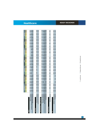 Bangalore              Chandigarh                  Chennai                   Delhi                    Hyderabad                  Kolkata                   Mumbai
                                                 0-1      1-3    3-5     0-1     1-3      3-5      0-1      1-3      3-5     0-1     1-3     3-5        0-1     1-3     3-5      0-1      1-3      3-5     0-1     1-3     3-5


     Sales
                               Sales Executive   6400    7300    9400    6200    6600    9100     5200      6200    7100    6600    8100     16300       -       -       -      7400     8100     8300    7100     8500    10300
             Territory Business Representative   7000    7500    10200   6500    8600    9200     6100      6700    8800    7200    9100     10600    6400     8300    9400     6600     8500     10200   10100   10600    11800
                           Marketing Assistant   9100    13700   14900 11500     16700   17900      -      11400    15000   8900    10600    11200    9400     12000   14200    7400     9000     10900   9200    10000    12200


     Accounts
                                                                                                                                                                                                                                    Healthcare




                          Accounts Assistant     10,800 13,100 14,600 10,500 11,900 12,800 10,200 12,900 13,700 10,900 12,600                14,200   9,500    11,400 12,300    7,900    11,900 13,800 11,100 12,600 14,600
                        Commercial Executive     12,800 15,100 18,600 11,800 12,600 14,100          -         -       -     9,700   13,100   15,400   9,300    11,200 13,400    9,300    12,200 13,500 12,400 14,000 15,000


     Administration / Office Service
                          Data Entry Operator    7,800   12,300 14,700 6,300     7,000   7,700    5,900     6,600   7,300   6,400   6,900    7,700    5,800    5,700   7,000    6,000    6,700    7,700   7,300    9,700   11,100
                           Accounts Assistant    10800 13100     14600 10500     11900   12800    10200    12900    13700   10900   12600    14200    9500     11400   12300    7900     11900    13800   11100   12600    14600
                         Sourcing Coordinator    12200 15000     17000    -      14700   15400    12900    15900    16400   11700   14600    16400    11900    15000   17100    11800   14200     17100   14500   17200    18200
                                 Receptionist    10,500 12,500 19,600 9,700      12,600 16,400 10,600 12,000 14,200 12,400 15,200            18,700   7,000    8,400   10,700   7,800   10,200 11,800 11,600 15,300 17,700


     Engineering
                             Service Engineer      -     9800    10700   7300    8200    9700     8500      9900    11200   12300   13800    14300      -      9000    10100    8700     9600     10400   9400    10100    11000


     IT
                        System Administrator     12200 14000     15400    -        -       -      8400      9600    11600   11700   13800    16700    11500    13600   15200    10700   12600     14600   13500   15100    18700
                                 IT Engineer     14000 18300     25800 12800    15500    17500    14500    16400    19600   15100   17000    24400    14400    16600   19500    15700   17600     20700   18100   21800    23400
                                                                                                                                                                                                                                        READY RECKONER




                                                                                Low Skill Level           Medium Skill Level         High Skill Level




42
 