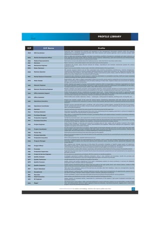 PROFILE LIBRARY
      Staffing Solutions




ICP                              ICP Name                                                                             Profile

                                                       Supervise, plan, coordinate the activities and operations of the management information systems within the assigned
MCR               MIS Coordinator                      departments, to coordinate assigned activities with other divisions and outside agencies; and to provide complex staff
                                                       assistance to the assigned manager.
                                                       Work on sales and marketing methods, and help in promoting a portfolio of products to wholesale and retail customers, at
MDO               Market Development Officer           local, regional and export levels. Able to maintain strong customer relationships, both administratively and interpersonally,
                                                       and will be able to provide input to on-going product design.
MRE               Medical Representative               Meet doctors and provide details about the medical products, meet chemists for secondary sales orders.
MEC               Mechanic                             Repair machines / automobiles based on the instructions given by the superior.
                                                       Understand the project, apply physical analysis for design, manufacture and maintain mechanical systems for various
MEG               Mechanical Engineer
                                                       systems involved.
MMC               Motor Mechanic                       Repair & service automobiles, trucks, buses and other vehicles based on the requirement.
                                                       Will operate assigned stations and all other associated work including preventative maintenance, machine changeovers,
                                                       making minor adjustments to maintain greatest operational efficiency, assist other mechanics, etc. Required to handle empty
MOR               Machine Operator
                                                       cases and other line problems, train other operators, perform best practice quality checks, watch for defective materials and
                                                       perform any other related work in accordance with line quality.
                                                       Compile the data collected by market research, collate the information on competition activities, draft and create marketing
MRT               Market Research Executive
                                                       collateral and blogs and other general marketing projects.
                                                       Reads electric, gas, water, or steam consumption meters and records volume used by residential and commercial consumers,
MTR               Meter Reader                         walks or drives truck over established route and takes readings of meter dials. Inspects meters and connections for defects,
                                                       damage, and unauthorized connections.
                                                       Install, maintain and support computer communication networks within an organization or between organizations to ensure
NER               Network Engineer                     the smooth operation of communication networks in order to provide maximum performance and availability for the users.
                                                       Troubleshooting and resolving Firewalls, WANs, LANs, DNS & network security issues.
                                                       Monitor, maintain and support computer communication networks, ensure smooth operation of communication networks in
NME               Network Monitering Engineer
                                                       order to provide maximum performance and availability for the users, troubleshooting and resolving IT security issues.
                                                       Duties include general clerical, receptionist and project based work. Answer telephones and transfer to appropriate staff
OAS               Office Assistant Support             member. Coordinate and maintain records for staff office space, phones, parking, company credit cards and office keys. Setup
                                                       and coordinate meetings and conferences. Maintain and distribute staff weekly schedules.

OFS                                                    Perform office work, handle stationary / Xerox / sending fax, visiting bank for deposits, and filing work, moving files etc.
                  Office Assistant

                                                       Prepare the monthly roaster of the work for various teams, maintaining relationship with both internal and external
OPE               Operations Executive                 employees, correspond with customers or clients, monitor all processes, generate reports, implement policies and procedures
                                                       and so on.
                                                       Maintain records, generate MIS report, coordinate with various teams, handle budgets, manage the internal communication,
ORC               Operations Coordinator               handle contracts and revenue orders. Ensure process adherence, generate monthly analytical reports, ensure quality of the
                                                       data, and handle escalations.
OPR               Operator                             Operate machines and maintain the same as per the instructions given by the supervisor.
                                                       Pack items into bottles, wad seal and pack them onto a tray while doing shrink wrapping, pack them in cartons for dispatch to
PCA               Packing Assistant
                                                       customers. Maintain the required library of packing materials.
                                                       Plan, direct, or coordinate the activities of buyers, purchasing officers and related workers involved in purchasing materials,
PCM               Purchase Manager
                                                       products and services.
PEG               Production Engineer                  Handle the production team, plan materials for smooth production and ensure the products are delivered on time.
                                                       Identify channels, receive quotation and issue purchase orders for the production and retail company requirement. Sourcing
PRT               Purchase Executive                   & costing of Bill of Material, negotiate with suppliers, component distributors & overseas vendors.
                                                       Assist Project Manager in planning and execution of project plans at site. Liaison with all parties involved in the project
PER               Project Engineer                     including local authorities, consultants, clients, subcontractors and suppliers. Attend site meetings and inspections, report
                                                       regularly on progress and monitor schedule.
                                                       Provide support and supervision to projects, report directly to the Project Manager and work on a peer basis with other staff.
PJO               Project Coordinator                  Assist project managers and team members with daily tasks including client reporting and communications. Maintain and
                                                       update data, site and project status in multiple databases for tracking and reporting.
PKB               Packer Boy                           Packing the products according to the instruction given by the superior.
                                                       Back end process & support to the internal teams for the systematic process flow by coordinating & executing the plan given
PRA               Process Associate                    by the superiors.
PEX               Production Executive                 Work in the production line, operate machines and so on.
                                                       Execution of assigned tasks and responsibilities for the projects, work in a team and manage people along project lines and
PRM               Program Manager                      time lines, assist to capture and document planning and resources needs, coordinate events, operational integration and
                                                       project delivery.
                                                       Plan, organize and manage resources to bring about the successful completion of specific project goals and objectives.
PRO               Project Officer                      Developing a project plan, includes defining and confirming the project goals and objectives, identifying tasks and how goals
                                                       will be achieved, quantifying the resources needed and determining budgets and timelines for completion.
PMT               Promoter                             Promote products, create public interest / awareness, demonstrate product features for the purpose of buying the product.
                                                       Supervise the production team for smooth flow & ensure the production equipments are well maintained by the operators to
PRS               Production Supervisor
                                                       get better products.
PSE               Project & Service Engineer           Service electronic equipments and interact with the customers to handle escalations.
                                                       Investigate operational problems affecting production, bring in new methods and processes, handle the purchase and
QAN               Quality Analyser
                                                       installation of new equipment, train and manage staff and prepare manufacturing manuals.
QAT               Quality Technician                   Handle equipments, fix and maintain the quality of the same.
                                                       Quality control and quality engineering to be used in developing systems to ensure products or services are designed,
QFM               Quality Foreman
                                                       produced to meet or exceed customer expectations.
                                                       Inspect various mechanical parts to check if they are made to the right quality level, visit vendors places, creates an MIS
QLI               Quality Inspector
                                                       report of the same and provide quality certificate for further process.
                                                       Take care of the customers, ensure all the services are provided, take their feedback, make any arrangements required,
RAT               Resort Attendant                     ensure the norms are followed.
                                                       Handle inbound / outbound calls, maintain stationary records, make travel arrangements, fix appointments, general day to
RCP               Receptionist
                                                       day admin activities, maintain visitors registry (inward outward), attendance records etc.
REC               Recruiter                            Screen candidates, conduct interviews and select personnel according to the job profile for various positions.
REX               Retail Executive                     Meet retailers and distributors to book, collect orders & handle all campaign activities.
                                                       Design systems at broadcast facility, responsible for maintenance of the station's high power broadcast transmitter and
RFE               RF Engineer
                                                       associated systems.
                                                       Job would involve using pulleys, cable, and hooks attached to cranes to lift heavy objects such as steel plates, bundles of steel
RGG               Rigger                               rods and drilling towers. Set up or repair rigging for ships and shipyards, manufacturing plants, logging yards, construction
                                                       projects and for the entertainment industry.


                                                www.indiasalary.in for salaries and workings, related to the above profiles and more                                               45
 