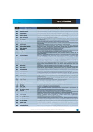 PROFILE LIBRARY
      Staffing Solutions




ICP                                ICP Name                                                                                        Profile

RSC               Research Executive                               Get information of work done by IT Managers for research.
                                                                   Implement innovative marketing strategy and concept, liaise with clients, explain and build a brand name for the product/
RSE               Relationship Executive
                                                                   services in the market.
                                                                   Troubleshoot the network’s design and architecture issues, analyz network and device configurations, provid network design
RDE               Resident Engineer
                                                                   leadership, assist in identify and building solutions & testing product features and functionality
                                                                   Responsible for completing assigned tasks on time using proprietary and third party tools, ability to synthesize data into
RSP               Research Specialist
                                                                   meaningful information and then communicate it clearly to internal and / or external clients
                                                                   Hardware support, trouble shoot and problem resolution. Asset Management, evaluation of new technologies / products &
SAD               System Administrator
                                                                   system configuration group policies & installation of applications.
                                                                   Develop the vision and strategy for SAP. Manage the financial control for the cost centre, applying processes and controls to
SAP               SAP Consultant
                                                                   run an effective business.

                  Supply Chain Executive                           Establish management reporting for procurement, production planning, warehouse, inbound / outbound, budget vs actual,
SCE
                                                                   working capital and sales report & responsible for verifying supplier invoices for total supply chain.
                                                                   Monitor and supervise vendors, keeping a track of attendance, incentives, calculate monthly salaries and generate a report on
SCO               Sales Coordinator
                                                                   team's performance.
SDA               Software Analyst                                 Identify and trouble shoot, analyze & enhance the application performance by updating the software.
                                                                   Provide maintenance on existing code for products. Provide a third-tier of support for the products. Develop minor
SEA               Software Engineer Associate                      enhancements to features. Understand product architecture design. Participate in design and code reviews for products
                                                                   throughout, creating and maintaining department standards for software development best practices.
SET               Service Technician                               Install and service security products at corporates, homes and construction sites.
SFO               Safety Officer                                   Help prevent harm to workers, property, the environment and general public.
                                                                   Day to day supervision of a team, ensure work is completed safely to a high standard and within agreed timescales, interpret
SGE               Site Engineer
                                                                   construction drawings, schedules & specifications and implement the same in monitoring and construction.
                                                                   Work with the Marketing Director to develop newbusiness, prepare proposals and quotations for supply of              data   and
SLE               Sales Executive
                                                                   negotiate and win contracts.
                                                                   Responsible for the administrative coordination of activities within the Sourcing Department, ensuring compliance with the
                  Sourcing Coordinator                             policy for procuring goods and services. Sourcing to assist with the administration and production of documentation relating
HRC
                                                                   to strategic sourcing projects, management of departmental databases including preferred suppliers and supplier
                                                                   contracts.
SOF               Sales Officer                                    Generate revenue from sales, meet clients, calculate incentives and so on.
                                                                   Supervise the administrative functions in the design & print unit including computerised costing and estimating operations.
SPA               Supervisor - Administration                      Assist with development, monitoring, maintenance and supervision of the production, administrative and financial
                                                                   information systems within the design & print unit, to ensure the smooth operation of all work.
                                                                   Creates and executes project work plans and revises as appropriate to meet changing needs and requirements, identifies
                  SAP Developer                                    resources needed and assigns individual responsibilities. Manages day-to-day operational aspects of a project and scope.
SDV
                                                                   Reviews deliverables prepared by team before passing to client. Effectively applies methodology and enforces project
                                                                   standards.
SPR               Sales Promoter                                   Promote products, increase brand awareness, demonstrate product features, either at the counter / field.
                                                                   Advise and consult customers on vehicle service needs and to have expertise in building customer confidence in their vehicle
SRA               Service Advisor                                  and the dealership. The job encompasses the proper satisfaction of customer and vehicle-related concerns, meeting
                                                                   predetermined service objectives and the thorough and accurate performance of designated administrative activities.

SCA               Sourcing Associate                               Contact candidates, understand the requirement and collect all the details required, explain the profiles and ensure walk-ins
                                                                   of the candidate.
SRE               Showroom Executive                               Handle the clients, address their queries, responsible for profitability / productivity and handle the process.
                                                                   Service mechanics provide a wide range of preventative maintenance as well as service and repair work on automobiles and
SRM               Service Mechanic                                 equipment, performs various precautionary procedures on all motor vehicles and equipment, including changing the vehicle's
                                                                   oil, checking and changing tires, brakes, electrical systems, and fuel injection pumps.
                                                                   Manage the store, maintain cleanliness, products, documentation of receipt, storage and issue of materials, maintain
STS               Store Supervisor                                 incoming / outgoing stock ledger, ensure proper inventory control including statutory inventory compliances, prepare
                                                                   monthly stock statement.
                                                                   Monitor and supervise sales promoters / executives, keep track of their attendance, incentives, calculating monthly salaries,
SUP               Supervisor
                                                                   generate reports on team's performance & so on
SVE               Service Engineer                                 Service equipments and resolve customer quires by replacing / repairing any internal spares.
SYO               System Operator                                  Enters data as per the required format with speed & accuracy in the electronic system.
TAS               Technical Assistant                              Provide a range of engineering & production support and maintenance management services.
TBR               Territory Business Representative                Business development in the entire region & handling sales team to achieve target.
TCN               Technician                                       Works with various machines as per the instructions & ensure maintenance of the machine to work smoothly.
TCR               Tele Caller                                      Call customers / clients, collect data, validate the data base provided.
TDV               Tractor Driver                                   Drive tractor in the field as per the instruction given by the supervisor.

                  Telecom Engineer                                 Test Telecom equipments, operations and maintenance of transcoders, performance checks of various modules and sub-
TEG
                                                                   systems.
TME               Tele Marketing Executive                         Make calls to generate leads with prospective clients and scheduling appointments.
TML               Team Lead                                        Monitor, mentor, retain & adhere to the standard process to increase the overall performance of the team.
                                                                   Ensure various systems are available to customers & employees, report problems to vendor service representatives when
TNO               Trainee Network Operations
                                                                   outages occur, ensure that corrective action is taken in a timely manner to restore various system services.
                                                                   Interact with the corporate customers. Submission of documents for approvals, interacting with the customers, fixing
TRE               Trainee Engineer                                 appoinment & getting orders. Satisfying the customer needs by giving the details the product in a clear view. Store
                                                                   maintainance, goods updation, involved in some quality related works.
TSE               Tele Sourcing Executive                          Sourcing & first level of screening to the CV's as per the profile requirement.
                                                                   Calls predetermined leads to proactively sell a product or service or solicit funds. Represents thier company or organization in
TSR               Tele Sales Representative                        a professional and courteous manner. Adds customer information into the database and updates information on returning
                                                                   customers.

                  Unit Sales Manager                               Identify sales channels, understand and keep a track of the market trends, creative promotions and building brand for the
USM
                                                                   product / company in the market, travel to the locations and coordinate with the dealers.
                                                                   Monitor the function of BIS through regular and surprise visits to sensitive departments and review these from time to time,
VOF               Vigillance officer
                                                                   streamline procedures to stop corruption or mis-conduct, educate employees as a preventive vigilance measure.
WDS               Web Designer                                     Design & Develop innovative web-based sites / pages.
                                                                   Supervise and coordinate activities of workers engaged in receive, transport , stack, order fill, ship, and maintain stock
WHS               WareHouse Supervisor
                                                                   records in warehouse. Supervise label and casing or packing of materials or products.




                                                Please visit www.indiasalary.in for salaries and workings, related to the above profiles and more                                              46
 