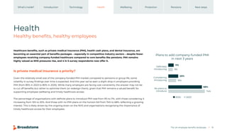 The UK employee benefits landscape 10
Introduction Technology Health Wellbeing Protection Pensions
What’s inside? Next steps
Health
Healthy benefits, healthy employees
Healthcare benefits, such as private medical insurance (PMI), health cash plans, and dental insurance, are
becoming an essential part of benefits packages – especially in competitive industry sectors – despite fewer
employees receiving company-funded healthcare compared to core benefits like pensions. PMI remains
highly valued as NHS pressures rise, and 4 in 5 survey respondents now offer it.
Is private medical insurance a priority?
Given the relatively small size of the company-funded PMI market compared to pensions or group life, some
volatility in survey findings over time is expected. And this year we’ve seen a slight drop in employers providing
PMI (from 85% in 2023 to 80% in 2025). While many employers are facing cost constraints, the answer may not be
to cut off benefits but rather to optimise them (or redesign them), given that PMI remains a valued benefit for
supporting employee wellbeing and timely healthcare access.
The percentage of organisations with definite plans to introduce PMI rose from 9% to 11%, with those considering it
increasing from 15% to 20%. And those with no PMI plans on the horizon fell from 74% to 68%, reflecting a growing
interest. This is likely driven by the ongoing strain on the NHS and organisations recognising the importance of
timely healthcare access for their employees.
Deﬁnitely
introducing
Considering
introducing
No plans to
introduce
Plans to add company-funded PMI
in next 3 years
11%
9%
20%
16%
68%
74%
2025 2023
 