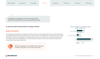 The UK employee benefits landscape 12
Introduction Technology Health Wellbeing Protection Pensions
What’s inside? Next steps
So, what other paid-for health benefits are employers offering?
The proportion of organisations not offering a health cash plan has risen to 65% (2023: 62%), with 25% offering one
to all staff (2023: 24%) and only 9% offering one to a select number of staff (2023: 14%). The health cash plan market
saw growth in 2024, which suggests our findings reflect the particular priorities of our survey participants. Only
4% of respondents have definite plans to introduce a health cash plan in the next three years, and only 26% are
considering introducing one (2023: 41%).
Health cash plans
26% of employers are considering introducing
a health cash plan in the next three years.
Yes to all staff
Yes to selected staff
No
Do you provide a company-funded
health cash plan?
26%
24%
9%
14%
65%
62%
2025 2023
Employers increasingly view PMI as essential for
growth and resilience, not just a discretionary perk.
 
