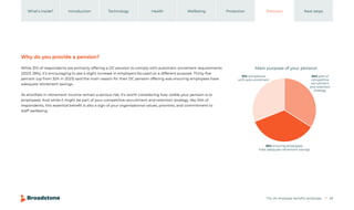 The UK employee benefits landscape 28
Introduction Technology Health Wellbeing Protection Pensions
What’s inside? Next steps
Why do you provide a pension?
While 31% of respondents are primarily offering a DC pension to comply with automatic enrolment requirements
(2023: 28%), it’s encouraging to see a slight increase in employers focused on a different purpose. Thirty-five
percent (up from 32% in 2023) said the main reason for their DC pension offering was ensuring employees have
adequate retirement savings.
As shortfalls in retirement income remain a serious risk, it’s worth considering how visible your pension is to
employees. And while it might be part of your competitive recruitment and retention strategy, like 34% of
respondents, this essential benefit is also a sign of your organisational values, priorities, and commitment to
staff wellbeing.
Main purpose of your pension
34% part of
competitive
recruitment
and retention
strategy
31% compliance
with auto-enrolment
35% ensuring employees
have adequate retirement savings
 