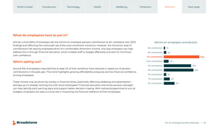 The UK employee benefits landscape 30
Introduction Technology Health Wellbeing Protection Pensions
What’s inside? Next steps
What do employees have to put in?
Who’s opting out?
Almost a third (30%) of employers set the minimum employee pension contribution at 5%, consistent with 2023
findings and reflecting the continued use of the auto-enrolment minimum. However, the minimum level of
contributions risk leaving employees short of a comfortable retirement income. One way employers can help
address this is through financial education, which enables staff to budget effectively and plan for the future
with confidence.
Around 15% of employers reported that at least 2% of their workforce have reduced or opted out of pension
contributions in the past year. This trend highlights growing affordability pressures and low financial confidence
among employees.
These choices may be driven by anxiety or financial stress, potentially affecting wellbeing and absenteeism –
perhaps you’re already noticing this with some employees? Financial education and active pension oversight
can help identify early warning signs and support better decision-making. With tailored programmes to suit all
budgets, employers can play a crucial role in improving the financial resilience of their employees.
8% contribution
6% contribution
5% contribution
4.5% contribution
4% contribution
3% contribution
2% contribution
1% contribution
0% contribution
1%
9%
30%
2%
4%
23%
25%
2%
5%
Minimum employee contribution
 