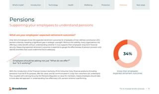 The UK employee benefits landscape 33
Introduction Technology Health Wellbeing Protection Pensions
What’s inside? Next steps
Pensions
Supporting your employees to understand pensions
What are your employees’ expected retirement outcomes?
Only 34% of employers know the expected retirement outcomes for employees of their defined contribution (DC)
pension schemes, revealing a significant gap in strategic oversight. Without this visibility, many organisations risk
offering a costly benefit without understanding whether it truly supports their employees’ long-term financial
security. Measuring expected retirement outcomes is essential to gauge the effectiveness of pension provision and
identify shortfalls that could undermine future adequacy.
With the introduction of the Financial Conduct Authority (FCA) Consumer Duty, financial products (including
pensions) must be fit for purpose, offer fair value, and be communicated in a way that customers can understand.
This, coupled with a strong focus by the Pensions Regulator on value for members, means employers should take
a more data-led approach in understanding how effectively a DC pension scheme is performing.
Employers should be asking not just “What do we offer?”
but “Is it working?”
know their employees’
expected retirement outcomes
34%
23
 