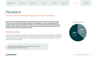 The UK employee benefits landscape 35
Introduction Technology Health Wellbeing Protection Pensions
What’s inside? Next steps
Pensions
Review, revise and optimise your pension scheme
Sixty-four percent of respondents said they had reviewed their pension provider or administrator within
the last three years. This is encouraging. It suggests many employers are maintaining good governance
practices. However, the 36% who haven’t undertaken a review may be missing out on improving member
outcomes, greater administrative efficiency and cost reduction. And they’re exposed to reputational risk if
the quality of their pension arrangement falls short.
The proportion of employers planning pension scheme changes has nearly doubled, rising from 16% in 2023 to 30%
in 2025. This shift reflects a growing awareness of scheme limitations, rising costs, regulatory reforms, and evolving
employee expectations. Pension providers are responding with digital innovation, fund consolidation, and more
personalised member experiences.
Planning for change
Employers are becoming more proactive in aligning
pensions with workforce needs.
Last pension review
More than 3
years ago
Less than 3
years ago
36%
64%
 