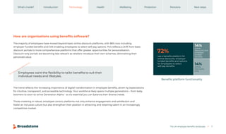 The UK employee benefits landscape 7
Introduction Technology Health Wellbeing Protection Pensions
What’s inside? Next steps
How are organisations using benefits software?
The majority of employers have moved beyond basic online discount platforms, with 86% now including
employer-funded benefits and 72% enabling employees to select self-pay options. This reflects a shift from basic
discount portals to more comprehensive platforms that offer greater opportunities for personalisation.
Discount-only portals are becoming less relevant as retailers introduce their own schemes, diminishing their
perceived value.
The trend reflects the increasing importance of digital transformation in employee benefits, driven by expectations
for intuitive, transparent, and accessible technology. Your workforce likely spans multiple generations – from baby
boomers to soon-to-arrive Generation Alpha – so it’s essential you can balance their diverse needs.
Those investing in robust, employee-centric platforms not only enhance engagement and satisfaction and
foster an inclusive culture but also strengthen their position in attracting and retaining talent in an increasingly
competitive market.
Employees want the flexibility to tailor benefits to suit their
individual needs and lifestyles.
5
Beneﬁts platform functionality
72%
14%
14%
use a beneﬁts platform for
online discounts, employer
funded beneﬁts and options
for employees to select
self-pay beneﬁts
online
discounts and
employer
funded
beneﬁts
online
discounts
only
 