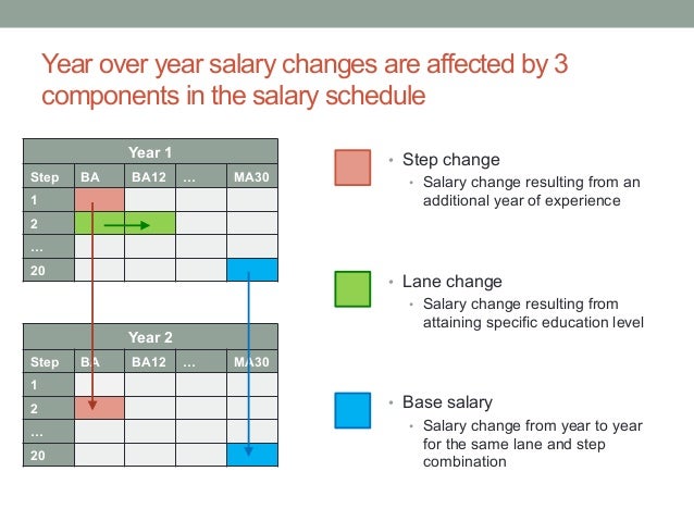 example of salary