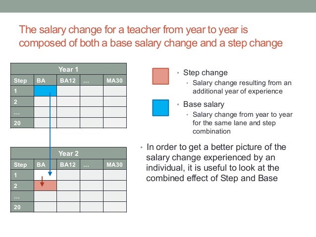 dissertation salary schedule