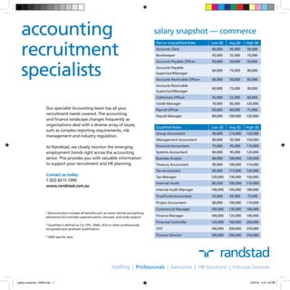 accounting                                                                                  salary snapshot — commerce

  recruitment
                                                                                              Part or Unqualified Roles     Low ($)   Avg ($)   High ($)
                                                                                              Accounts Clerk                40,000    45,000    50,000
                                                                                              Bookkeeper                    45,000    55,000    70,000




  specialists
                                                                                              Accounts Payable Officer      45,000    50,000    55,000
                                                                                              Accounts Payable
                                                                                                                            60,000    75,000    90,000
                                                                                              Supervisor/Manager
                                                                                              Accounts Receivable Officer   40,000    50,000    65,000
                                                                                              Accounts Receivable
                                                                                                                            60,000    75,000    90,000
                                                                                              Supervisor/Manager
                                                                                              Collections Officer           45,000    55,000    60,000
                                                                                              Credit Manager                70,000    85,000    120,000
                     Our specialist Accounting team has all your                              Payroll Officer               50,000    60,000    75,000
                     recruitment needs covered. The accounting                                Payroll Manager               80,000    100,000   120,000
                     and finance landscape changes frequently as
                     organisations deal with a diverse array of issues,
                                                                                              Qualified Roles               Low ($)   Avg ($)   High ($)
                     such as complex reporting requirements, risk
                                                                                              Group Accountant              90,000    110,000   120,000
                     management and industry regulation.
                                                                                              Management Accountant         80,000    95,000    120,000

                     At Randstad, we closely monitor the emerging                             Financial Accountant          75,000    95,000    110,000
                     employment trends right across the accounting                            Systems Accountant            80,000    95,000    120,000
                     sector. This provides you with valuable information                      Business Analyst              80,000    100,000   120,000
                     to support your recruitment and HR planning.                             Treasury Accountant           90,000    100,000   110,000
                                                                                              Tax Accountant                90,000    115,000   120,000
                     Contact us today                                                         Tax Manager                   120,000   130,000   150,000
                     T (02) 8215 1090
                                                                                              Internal Audit                80,000    100,000   110,000
                     www.randstad.com.au
                                                                                              Internal Audit Manager        140,000   160,000   180,000
                                                                                              Trust/Fund Accountant         55,000    65,000    75,000
                                                                                              Project Accountant            80,000    100,000   110,000
                                                                                              Commercial Manager            100,000   130,000   160,000
                     * Remuneration includes all benefits such as motor vehicle and parking
                     allowances but excludes superannuation, bonuses, and study support.      Finance Manager               100,000   120,000   140,000
                                                                                              Financial Controller          120,000   160,000   200,000
                     * Qualified is defined as CA, CPA, CIMA, ACA or other professionally
                     recognised post graduate qualification.                                  CFO                           160,000   200,000   250,000

                     * NSW specific data.
                                                                                              Finance Director              160,000   200,000   250,000




salary snapshot - NSW.indd 1                                                                                                                      22/4/10 4:21:18 PM
 