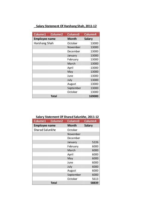 Salary Statement Of All