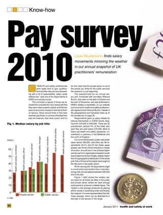 January 2011 health and safety at work
Know-how
20
Pay survey
2010“HEALTH and safety professionals
work really hard to gain qualiﬁca-
tions and the roles are very demand-
ing with a lot of responsibility; salary rarely
reﬂects this,” said one of the respondents to
HSW’s annual pay survey.
The comment is typical of those we re-
ceived from practitioners who clearly feel that
they were never properly valued, and that two
years of economic recession have done them
no favours. Since around three in ﬁve have
had their pay frozen or cut and a third feel their
jobs are insecure, they have a point. And it’s
far from clear that the private sector is out of
the woods yet, while for the public services
the recession is just beginning.
The questionnaire for our annual sal-
ary poll, conducted with recruiters Attwood
Burton, was open on the web in October and
the start of November and was publicised in
HSW’s weekly e-newsletter, on our website
and via email to health and safety profession-
als registered with Attwood Burton. Details of
the geographical and industrial make-up of
the sample are on page 26.
Respondents gave us salary details by
placing themselves in £2500 bands rang-
ing from £20,000 to £60,000. There are 32
practitioners (almost 5% of the total) who
said they are paid below £20,000. Most of
these are health and safety assistants, co-
ordinators or advisers in the Midlands and
the north of England.
Our incremental salary scale used wider
steps above £60,000, and there are 58 re-
spondents (8.5%) who ﬁt into these upper
grades, two-thirds of them directors or heads
of function. Around two in ﬁve of these higher
earnersarefromorganisationsbasedinsouth
east England and East Anglia, slightly higher
thanthegeographicaldistributioninthewhole
poll. Few of those at this higher level (eight of
the 58) work in the public sector.
At the very top are 18 respondents (eight
in construction and another ﬁve in manufac-
turing) with annual salaries between £80,000
and £100,000.
Figure 1 (left) shows the median sal-
ary band for all those job titles in the public
and private sector where we have enough
participants to produce a reliable ﬁgure. The
median is the average produced by placing
all the results in ascending order and ﬁnding
themidpoint.It’smorerepresentativethanthe
mean average, which can be distorted by a
few high or low earners in the range.
Louis Wustemann ﬁnds salary
movements mirroring the weather
in our annual snapshot of UK
practitioners’ remuneration
0
10
20
30
40
50
60
£000’s
Private sector Public sector
n=681
Fig 1. Median salary by job title
£25,000–£27,499
£27,500–£29,999
£27,500–£29,999
£32,500–£34,999
£30,000–£32,499
£40,000–£42,499
£40,000–£42,499
£37,500–£39,999
£52,500–£54,999
£50,000–£52,499
Healthandsafetycoordinator
Healthandsafetyofﬁcer
Healthandsafetyadviser
Healthandsafetymanager
Healthandsafetyconsultant
Headofhealthandsafety
Healthandsafetydirector
£000’s
 