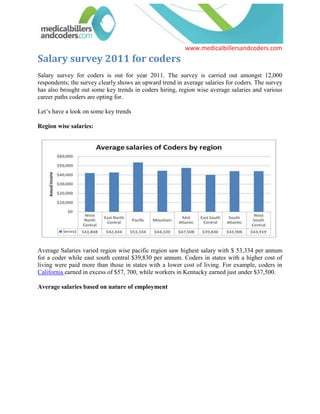 www.medicalbillersandcoders.com
Salary survey 2011 for coders
Salary survey for coders is out for year 2011. The survey is carried out amongst 12,000
respondents; the survey clearly shows an upward trend in average salaries for coders. The survey
has also brought out some key trends in coders hiring, region wise average salaries and various
career paths coders are opting for.

Let’s have a look on some key trends

Region wise salaries:




Average Salaries varied region wise pacific region saw highest salary with $ 53,334 per annum
for a coder while east south central $39,830 per annum. Coders in states with a higher cost of
living were paid more than those in states with a lower cost of living. For example, coders in
California earned in excess of $57, 700, while workers in Kentucky earned just under $37,500.

Average salaries based on nature of employment
 