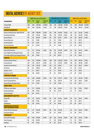 benchmark