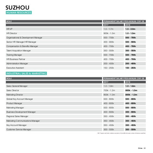 Salary Survey 2018