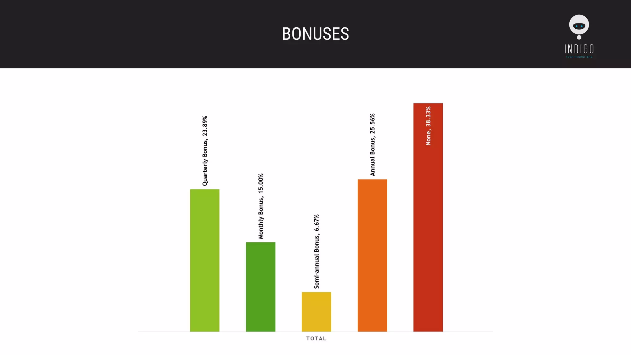 BONUSES
 