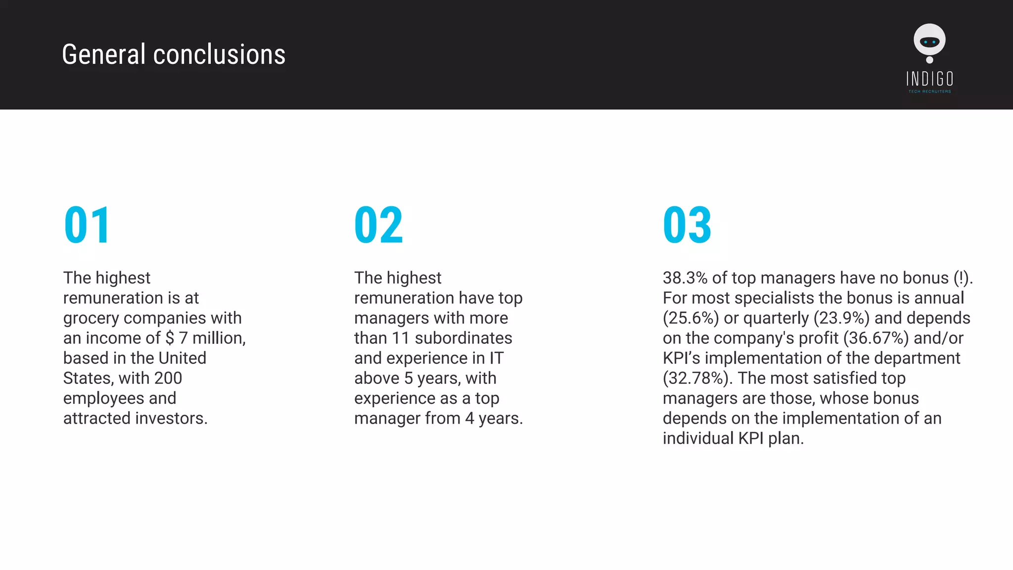 General conclusions
The highest
remuneration is at
grocery companies with
an income of $ 7 million,
based in the United
States, with 200
employees and
attracted investors.
38.3% of top managers have no bonus (!).
For most specialists the bonus is annual
(25.6%) or quarterly (23.9%) and depends
on the company's profit (36.67%) and/or
KPI’s implementation of the department
(32.78%). The most satisfied top
managers are those, whose bonus
depends on the implementation of an
individual KPI plan.
01 02
The highest
remuneration have top
managers with more
than 11 subordinates
and experience in IT
above 5 years, with
experience as a top
manager from 4 years.
03
 