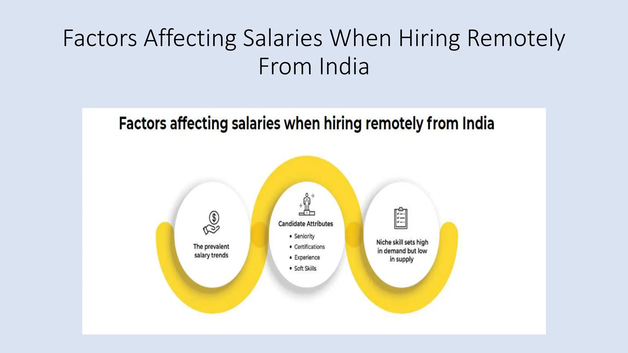 Salary Survey 2024 For Employers to Hire Remotely From India PPT