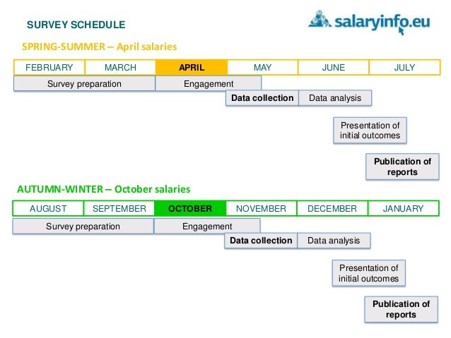 salary analysis