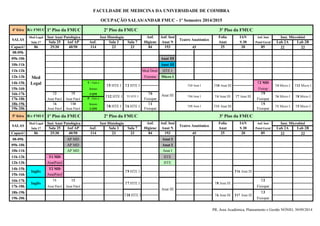 FACULDADE DE MEDICINA DA UNIVERSIDADE DE COIMBRA 
OCUPAÇÃO SALAS/ANDAR FMUC - 1º Semestre 2014/2015 
2º Piso da FMUC 
Med Legal Anf. Anf. Inst Folia IAN Anf. Inst 
Sala 17 Sala 25 Anf AP Anf. Sala 3 Sala 7 Higiene Anat N Anat S 30 Patol Geral Lab 2A Lab 2B 
Capaci// 86 25/30 40/50 114 23 23 84 193 25 20 85 22 22 
08-09h 
09h-10h Anat III 
10h-11h Anat III 
11h-12h Med Dent HTE I 
12h-13h Forense Micro I 
14h-15h T - Gen e T2 MD 
15h-16h Imuno Fisiop 
16h-17h T2 T5 LQM T6 T9 
T1 HTE I 
17h-18h Anat Patol Anat Patol P - Gen e Fisiopat Fisiopat 
18h-19h T6 T10 Imuno T1 T5 
19h-20h Anat Patol Anat Patol LQM Fisiopat Fisiopat 
2º Piso da FMUC 
Med 
Legal 
Med Legal Anf. Anf. Inst Folia IAN Anf. Inst 
Sala 17 Sala 25 Anf AP Anf. Sala 3 Sala 7 Higiene Anat N Anat S 30 Patol Geral Lab 2A Lab 2B 
Capaci// 86 25/30 40/50 114 23 23 84 193 25 20 85 22 22 
08-09h AP MD Anat I 
09h-10h AP MD Anat I 
10h-11h AP MD Anat I 
11h-12h T1 MD HTE 
12h-13h AnatPatol HTE 
14h-15h T2 MD 
T9 HTE I 
T16 Anat III 
15h-16h AnatPatol 
16h-17h T1 T3 T2 
T8 Anat III 
17h-18h Anat Patol Anat Patol Fisiopat 
Anat III 
18h-19h T3 
T17 Anat III 
19h-20h Fisiopat 
3º Piso da FMUC 
Teatro Anatómico 
Inst Anat Patológica 
Anat III T7 Anat III 
1º Piso da FMUC 
T4 Micro I 
T11 Anat III 
T7 HTE I 
T10 HTE I 
T8 Micro I 
Inst Histologia 
T10 Anat III 
T4 Anat III 
R/c FMUC 
T6 HTE I 
R/c FMUC 
Inst Anat Patológica Inst Histologia Inst. Microbiol 
T12 HTE I 
T13 Anat I 
4ª feira 
T5 HTE I T2 HTE I 
T5 Micro I 
T14 Anat I 
T15 Anat I 
1º Piso da FMUC 
SALAS 
T6 Micro I 
T12 Micro I 
T8 HTE I 
PR, Área Académica, Planeamento e Gestão NÓNIO, 30/09/2014 
5ª feira 
SALAS 
Inst. Microbiol 
Teatro Anatómico 
Inglês 
Inglês 
3º Piso da FMUC 
45 
T6 Anat III 
T1 Micro I 
45 
 