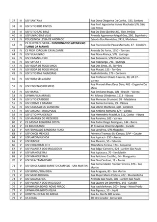 37 III USF SANTANA Rua Dona Olegarina Da Cunha, 333, Santana
38 III USF SITIO DOS PINTOS
Rua Pref. Agostinho Nunes Machado S/N, Sitio
Dos Pintos
39 III USF SITIO SAO BRAZ Rua Do Sitio São Brás 60, Dois Irmãos
40 III USF UNIAO DAS VILAS Avenida Agamenon Magalhães, 290, Espinheiro
41 IV POLICLINICA LESSA DE ANDRADE Estrada Dos Remédios, 2416, Madalena
42 IV
CS OLINTO OLIVEIRA - FUNCIONANDO APENAS NO
TURNO DA MANHÂ
Rua Francisco De Paula Machado, 47 - Cordeiro
43 IV CS PROF JOAQUIM CAVALCANTE Avenida Do Forte, 1350 - Torroes
44 IV USF VILA UNIAO Rua Nova Aliança, S/N, Iputinga
45 IV USF CARANGUEIJO Rua Tabaiares, S/N Ilha Do Retiro
46 IV USF SKYLAB II Rua Itapiranga, 791, Iputinga
47 IV USF RODA DE FOGO SINOS Rua Dos Sinos, 35, Torrões
48 IV USF RODA DE FOGO MACAE Rua Macaé, 125 - Torrões
49 IV USF SITIO DAS PALMEIRAS RuaFelixlândia, 176 - Cordeiro
50 IV USF ROSA SELVAGEM
Rua Professor Otavio Tavares, 30, UR 07 -
Várzea
51 IV USF ENGENHO DO MEIO
Rua Manoel Alves Deus Dara, 461 - Engenho Do
Meio
52 IV USF BRASILIT Rua Emiliano Braga, S/N - Brasilit - Várzea
53 IV UPINHA VILA ARRAES Av. Afonso Olindense, 1513 - Várzea
54 IV USF SITIO CARDOSO Rua Menezes Drumont, 99 - Madalena
55 IV USF COSME E DAMIAO Rua Tomaz Ferreira, 79 - Várzea
56 IV USF CASARAO DO CORDEIRO Rua Odete Monteiro, 450 - Cordeiro
57 IV USF JARDIM TERESOPOLIS Rua Antônio Romano, S/N - Várzea
58 IV USF SITIO WANDERLEY Rua Hemetério Maciel, N 311, Caxito - Várzea
59 IV USF AMAURY DE MEDEIROS Rua Roraima, 102 - Várzea
60 V CS GASPAR REGUEIRA COSTA Rua Padre Diogo Rodrigues, 144 - Barro
61 V CS BIDU KRAUSE 3ª Travessa Onze De Agosto - Curado
62 V MATERNIDADE BANDEIRA FILHO Rua Londrina, S/N Afogados
63 V USF CHICO MENDES Primeira Travessa Do Campo, S/Nº - Caçote
64 V USF JARDIM UCHOA Rua Jupiraci - 130 - Areias
65 V USF IRAQUE Rua Mearim, 55 - Estancia
66 V USF COQUEIRAL I E II RUA Maria Teresa, 174 - Coqueiral
67 V USF PLANETA DOS MACACOS II Rua Edgar Carneiro, 929 - Jardim São Paulo
68 V USF MANGUEIRA I Rua Jupiacara, 70 - San Martin
69 V USF MANGUEIRA II Rua Feliciano Castilho, 64 - Mangueira
70 V USF VILA TAMANDARE Rua Dias Cardoso, 11 - Areias
71 V USF DR GERALDO BARRETO CAMPELO - SAN MARTIN
Rua Comendador Franco Ferreira, 876 - San
Martin
72 V USF BONGI/BOA IDEIA Rua Araguaia, 83 - San Martin
73 V USF MUSTARDINHA Rua Major Mario Portela, 472 - Mustardinha
74 V USF GUARULHOS Avenida São Paulo, 605 - Jardim São Paulo
75 V USF PLANETA DOS MACACOS I Rua Quatro De Setembro, 145 - Curado
76 V UPINHA DIA BONGI NOVO PRADO Rua IsacMarkman, 100 - Bongi - Novo Prado
77 V UPINHA DIA NOVO JIQUIA Rua Biguaçu, 10 - Jiquiá
78 V HOSPITAL GERAL DE AREIAS Rua Av. Recife 801 Areias
79 V US CEASA BR 101 Girador do Curado
 