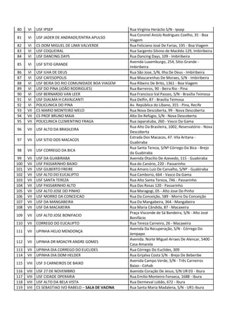 80 VI USF IPSEP Rua Virgínia Heráclio S/N - Ipsep
81 VI USF JADER DE ANDRADE/ENTRA APULSO
Rua Coronel Anizío Rodrigues Coelho, 35 - Boa
Viagem
82 VI CS DOM MIGUEL DE LIMA VALVERDE Rua Feliciano José De Farias, 195 - Boa Viagem
83 VI USF COQUEIRAL Rua Sargento Silvino de Macêdo 129, Imbiribeira
84 VI USF DANCING DAYS Rua Dancing Days, 109 - Imbiribeira
85 VI USF SITIO GRANDE
Avenida Luxemburgo, 254, Sítio Grande -
Imbiribeira
86 VI USF ILHA DE DEUS Rua São Jose, S/N, Ilha De Deus - Imbiribeira
87 VI USF CAFESOPOLIS Rua Mascarenhas De Moraes, S/N - Imbiribeira
88 VI USF BEIRA DO RIO COMUNIDADE BOA VIAGEM Rua Ribeiro De Brito, 1361 - Boa Viagem
89 VI USF DO PINA (JOÃO RODRIGUES) Rua Barreiros, 90 - Beira Rio - Pina
90 VI USF BERNARDO VAN LEER Rua Francisco Val Passos, S/N - Brasília Teimosa
91 VI USF DJALMA H CAVALCANTI Rua Delfin, 87 - Brasília Teimosa
92 VI POLICLINICA DO PINA Av. República do Líbano, 355 - Pina, Recife
93 VII CS MARIO MONTEIRO MELO Rua Nova Descoberta, 99 - Nova Descoberta
94 VII CS PROF BRUNO MAIA Alto Do Refúgio, S/N - Nova Descoberta
95 VII POLICLINICA CLEMENTINO FRAGA Rua Japaratuba, 260 - Vasco Da Gama
96 VII USF ALTO DA BRASILEIRA
Rua Alto Da Brasileira, 1002, Reservatório - Nova
Descoberta
97 VII USF SITIO DOS MACACOS
Estrada Dos Macacos, 47. Vila Aritana -
Guabiraba
98 VII USF CORREGO DA BICA
Rua Santa Tereza, S/Nº Córrego Da Bica - Brejo
da Guabiraba
99 VII USF DA GUABIRABA Avenida Otacílio De Azevedo, 115 - Guabiraba
100 VII USF PASSARINHO BAIXO Rua do Canário, 220 - Passarinho
101 VII USF GILBERTO FREIRE Rua Amaro Luiz De Carvalho, S/Nº - Guabiraba
102 VII USF ALTO DO EUCALIPTO Rua Camboriú, 664 - Vasco Da Gama
103 VII USF SANTA TEREZA Rua Alto Santa Tereza, 746 - Passarinho
104 VII USF PASSARINHO ALTO Rua Das Rosas 120 - Passarinho
105 VII USF ALTO JOSE DO PINHO Rua Maragogi, 05 - Alto Jose Do Pinho
106 VII USF MORRO DA CONCEICAO Rua Da Conceição, 589 - Morro Da Conceição
107 VII USF DA MANGABEIRA Rua Da Mangabeira, 364 - Mangabeira
108 VII USF DA MACAXEIRA Rua Maria Cândida, 87 - Macaxeira
109 VII USF ALTO JOSE BONIFACIO
Praça Visconde de Sá Bandeira, S/N - Alto José
Bonifácio
110 VII CORREGO DO EUCALIPTO Rua Tereza Carneiro, 26 - Macaxeira
111 VII UPINHA HELIO MENDONÇA
Avenida Da Recuperação, S/N - Córrego Do
Jenipapo
112 VII UPINHA DR MOACYR ANDRE GOMES
Avenida. Norte Miguel Arraes De Alencar, 5400 -
Casa Amarela
113 VII UPINHA DIA CORREGO DO EUCLIDES Rua Córrego Do Euclides, 309
114 VII UPINHA DIA DOM HELDER Rua Grijalva Costa S/N - Brejo De Beberibe
115 VIII USF 3 CARNEIROS DE BAIXO
Avenida Campo Verde, S/N - Três Carneiros
Baixo - Cohab
116 VIII USF 27 DE NOVEMBRO Avenida Coração De Jesus, S/N UR 03 - Ibura
117 VIII USF CIDADE OPERARIA Rua Emilio Monteiro Fonseca, 1688 - Ibura
118 VIII USF ALTO DA BELA VISTA Rua Dermeval Lobão, 672 - Ibura
119 VIII CS SEBASTIAO IVO RABELO – SALA DE VACINA Rua Santa Maria Madalena, S/N - UR1-Ibura
 
