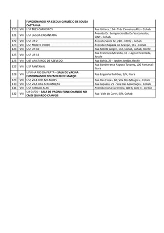 FUNCIONANDO NA ESCOLA CARLÚCIO DE SOUZA
CASTANHA
120 VIII USF TRES CARNEIROS Rua Ibitiara, 154 - Três Carneiros Alto - Cohab
121 VIII USF LAGOA ENCANTADA
Avenida Dr. Benigno Jordão De Vasconcelos,
S/Nº - Cohab
122 VIII USF UR 2 Avenida Santa Fe, 240 - UR 02 - Cohab
123 VIII USF MONTE VERDE Avenida Chapada Do Araripe, 116 - Cohab
124 VIII USF UR 10 Rua Monte Alegre, 132, Cohab, Cohab, Recife
125 VIII USF UR 12
Rua Francisco Miranda, 16 - Lagoa Encantada,
Recife
126 VIII UBT ARISTARCO DE AZEVEDO Rua Bahia, 29 - Jardim Jordão, Recife
127 VIII USF PANTANAL
Rua Bandeirante Raposo Tavares, 100 Pantanal -
Ibura
128 VIII
UPINHA RIO DA PRATA – SALA DE VACINA
FUNCIONANDO NO CMEI 08 DE MARÇO
Rua Engenho Bulhões, S/N, Ibura
129 VIII USF VILA DOS MILAGRES Rua Das Flores, 60, Vila Dos Milagres - Cohab
130 VIII USF VILA DAS AEROMOÇAS Rua Aiquara, 25 - Vila Das Aeromoças - Cohab
131 VIII USF JORDAO ALTO Avenida Dona Carentina, QD B/ Lote II - Jordão
132 VIII
UR 04/05 – SALA DE VACINA FUNCIONANDO NO
CMEI EDUARDO CAMPOS
Rua Vale do Cariri, S/N, Cohab
 