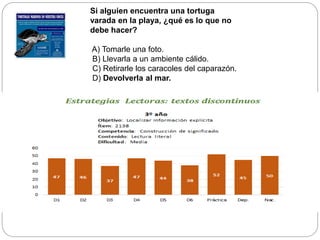Si alguien encuentra una tortuga
varada en la playa, ¿qué es lo que no
debe hacer?
A) Tomarle una foto.
B) Llevarla a un ambiente cálido.
C) Retirarle los caracoles del caparazón.
D) Devolverla al mar.
 