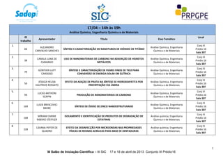 17/04 – 14h às 19h
                                         Análise Química, Engenharia Química e de Materiais
        ID                                                                                                                         Local
                  Apresentador                                 Título                                     Eixo Temático
     trabalho
1.                                                                                                                                 Conj III
                   ALEJANDRO                                                                        Análise Química, Engenharia
       66                           SÍNTESE E CARACTERIZAÇÃO DE NANOTUBOS DE DIÓXIDO DE TITÂNIO                                   Prédio 16
                CARVALHO SANCHES                                                                      Química e de Materiais
                                                                                                                                  Sala 307
2.                                                                                                                                 Conj III
                 CAMILA LUNA DE      USO DE NANOMATERIAIS DE CARBONO NA ADSORÇÃO DE HIDRETOS        Análise Química, Engenharia
       38                                                                                                                         Prédio 16
                   CAMARGO                                  METÁLICOS                                 Química e de Materiais
                                                                                                                                  Sala 307
3.                                                                                                                                 Conj III
                  GÜNTHER LUFT          SÍNTESE E CARACTERIZAÇÃO DE FILMES FINOS DE TIO2 PARA       Análise Química, Engenharia
       79                                                                                                                         Prédio 16
                    CARDOSO                   CONVERSÃO DE ENERGIA SOLAR EM ELÉTRICA                  Química e de Materiais
                                                                                                                                  Sala 307
4.                                                                                                                                 Conj III
                  JÉSSICA HELISA     EFEITO DA ADIÇÃO DE PRATA NA SÍNTESE DE HIDROXIAPATITA POR     Análise Química, Engenharia
       56                                                                                                                         Prédio 16
                HAUTRIVE ROSSATO                       PRECIPITAÇÃO VIA ÚMIDA                         Química e de Materiais
                                                                                                                                  Sala 307
5.                                                                                                                                 Conj III
                 LUCAS ANTHONI                                                                      Análise Química, Engenharia
       94                                     PRODUÇÃO DE NANOMATERIAIS DE CARBONO                                                Prédio 16
                    SCAPIN                                                                            Química e de Materiais
                                                                                                                                  Sala 307
6.                                                                                                                                 Conj III
                 LUIZA BRESCOVICI                                                                   Análise Química, Engenharia
       169                                  SÍNTESE DE ÓXIDO DE ZINCO NANOESTRUTURADO                                             Prédio 16
                      BADKE                                                                           Química e de Materiais
                                                                                                                                  Sala 307
7.                                                                                                                                 Conj III
                  MÍRIAM CARINE      ISOLAMENTO E IDENTIFICAÇÃO DE PRODUTOS DE DEGRADAÇÃO DE        Análise química, Engenharia
       168                                                                                                                        Prédio 16
                 RIBEIRO STEFFLER                            ESTATINAS                                Química e de Materiais
                                                                                                                                  Sala 307
8.                                                                                                                                 Conj III
                LIDIANA PIFFER DE     EFEITO DA DESINFECÇÃO POR MICROONDAS NAS PROPRIEDADES         Análise química, Engenharia
       228                                                                                                                        Prédio 16
                     QUADRO             FÍSICAS DE RESINAS ACRÍLICAS PARA BASE DE DENTADURAS          Química e de Materiais
                                                                                                                                  Sala 307




                                                                                                                                              1
                         III Salão de Iniciação Científica – III SIC    17 e 18 de abril de 2013 Conjunto III Prédio16
 