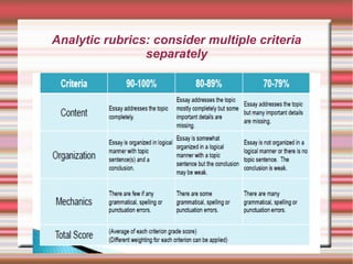Analytic rubrics: consider multiple criteria
separately
 